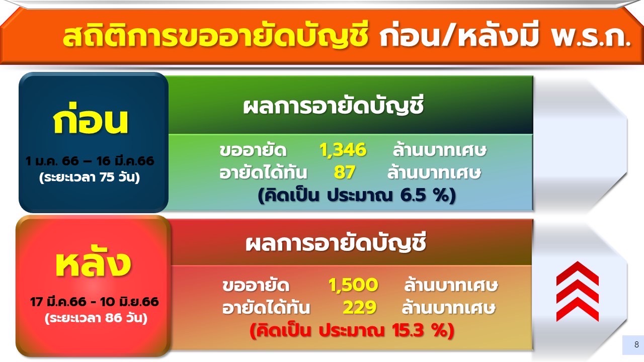 ข่าวรัฐมนตรี