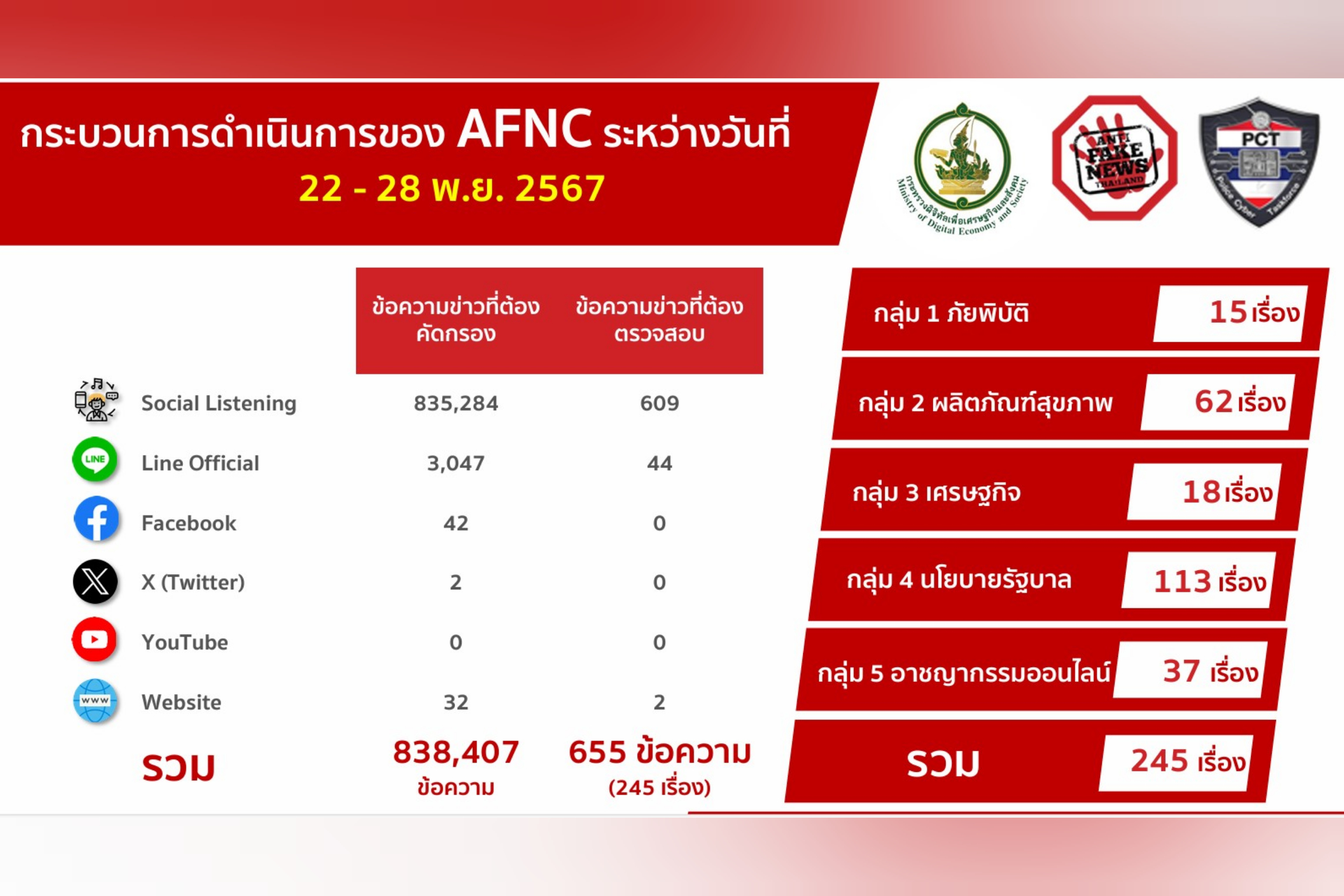 ข่าวสารกระทรวงฯ