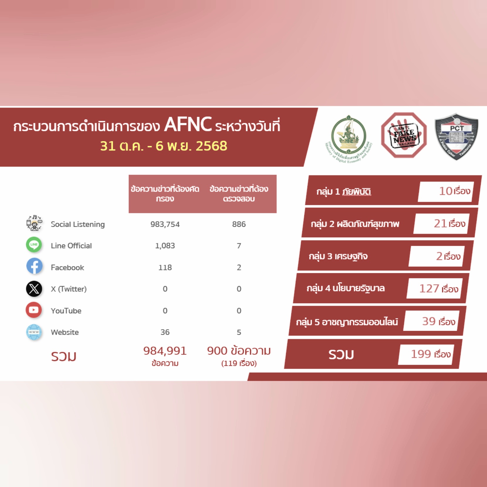 ข่าวรัฐมนตรี