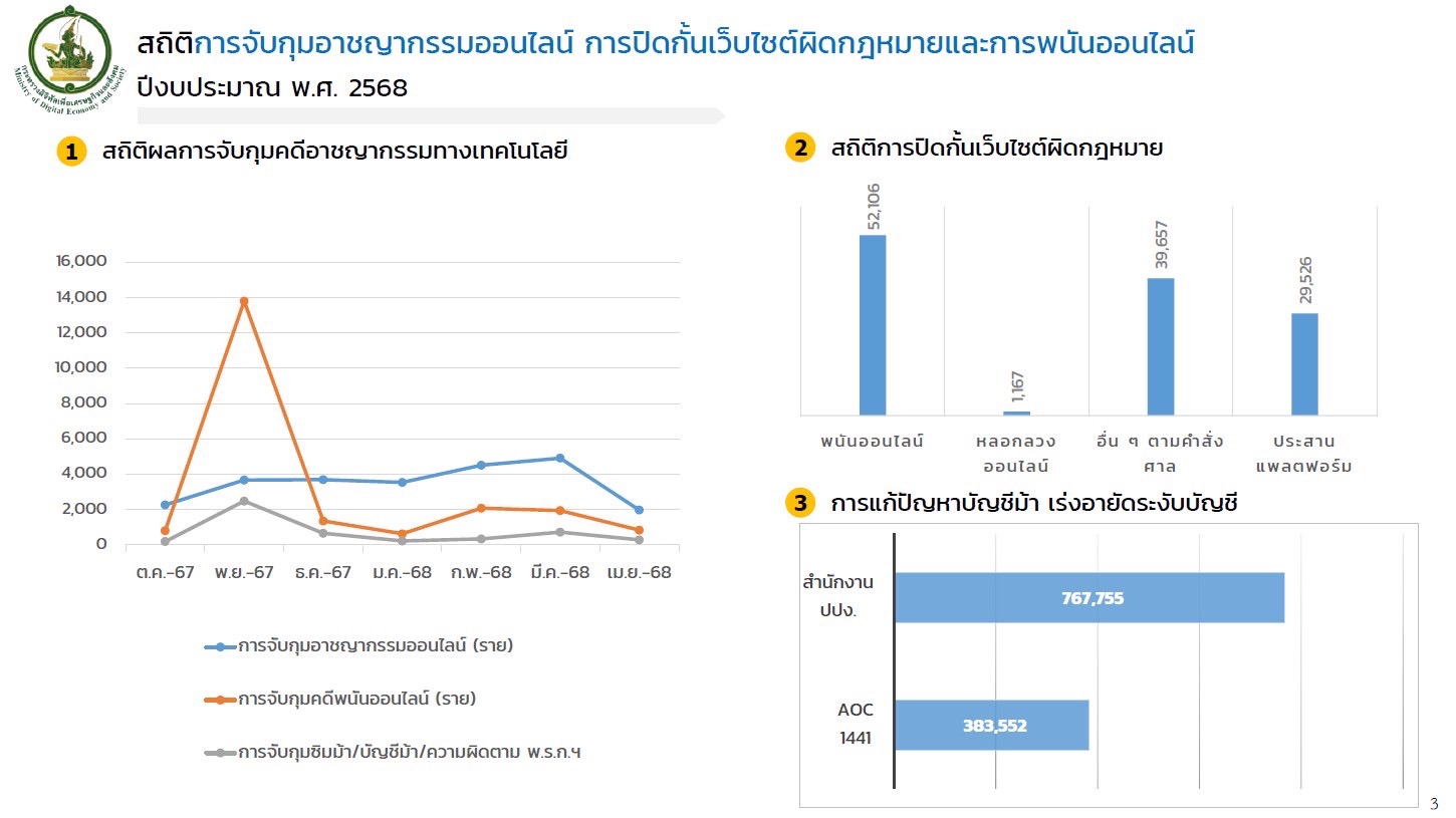 ข่าวสารกระทรวงฯ