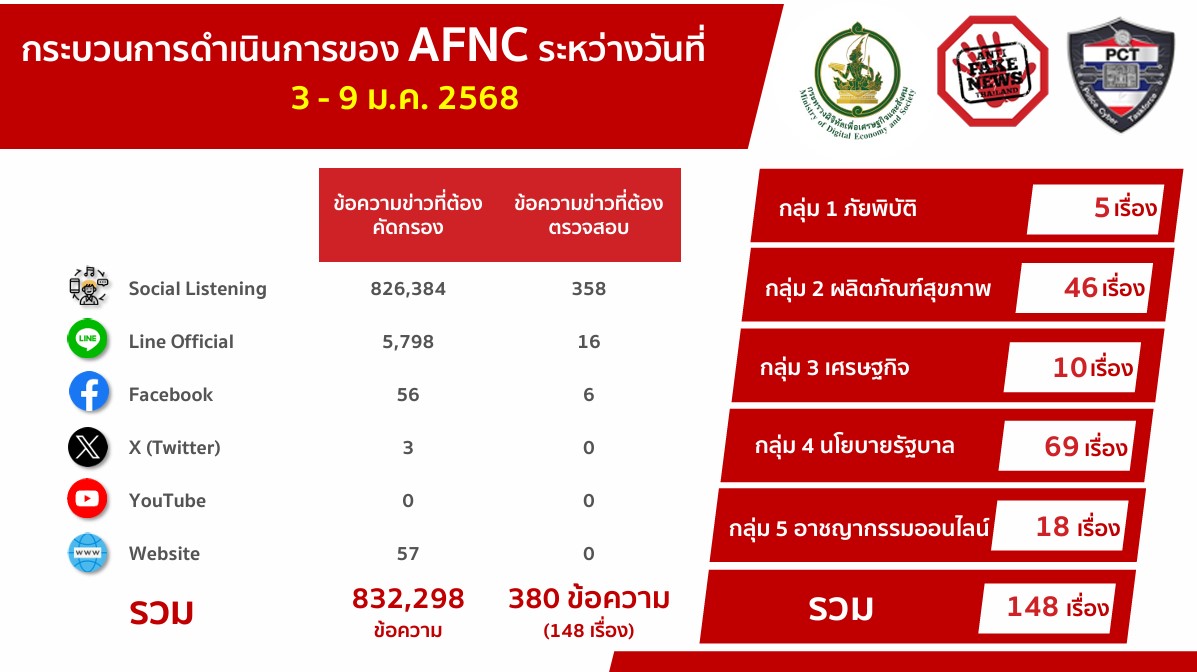 ข่าวสารกระทรวงฯ