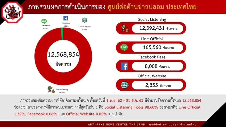 ข่าวรัฐมนตรี