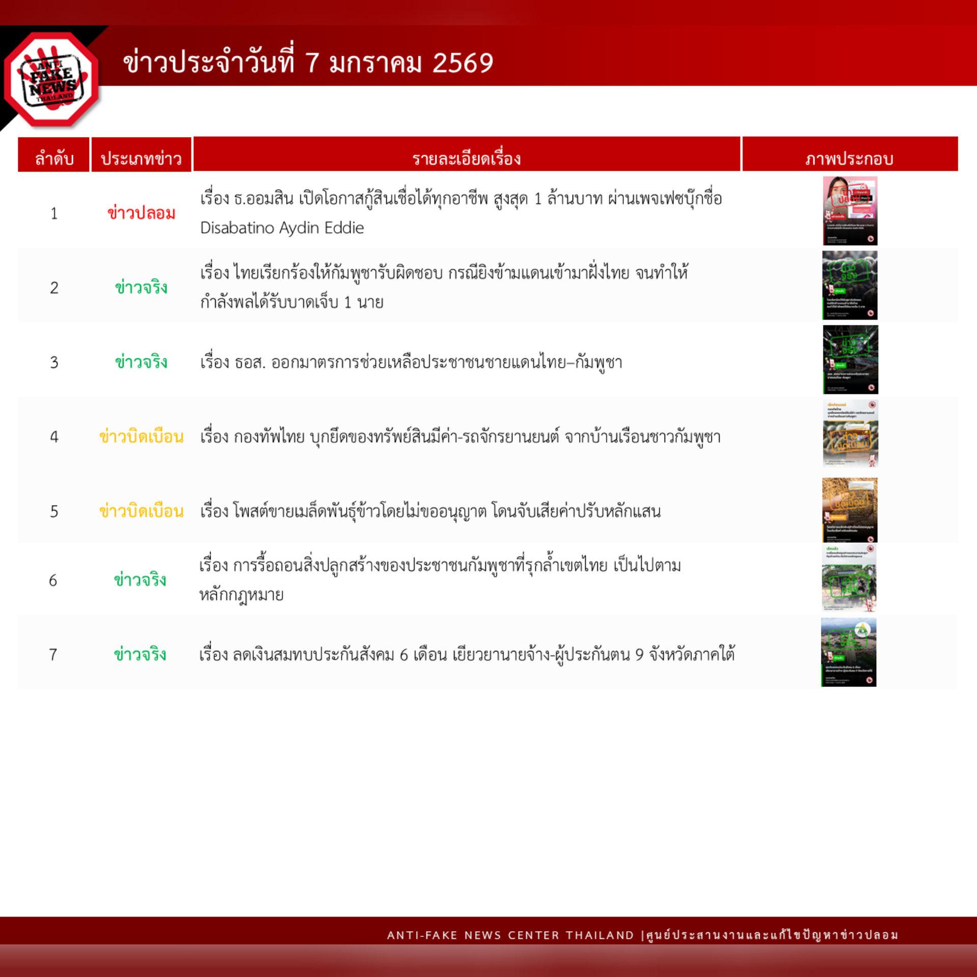 ข่าวสารกระทรวงฯ