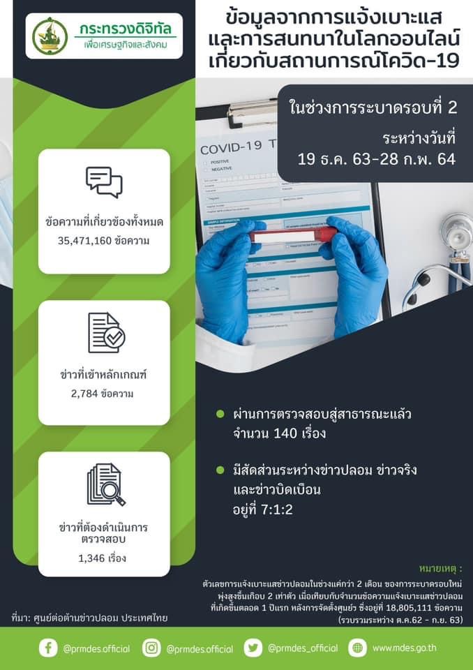 ข่าวสารกระทรวงฯ