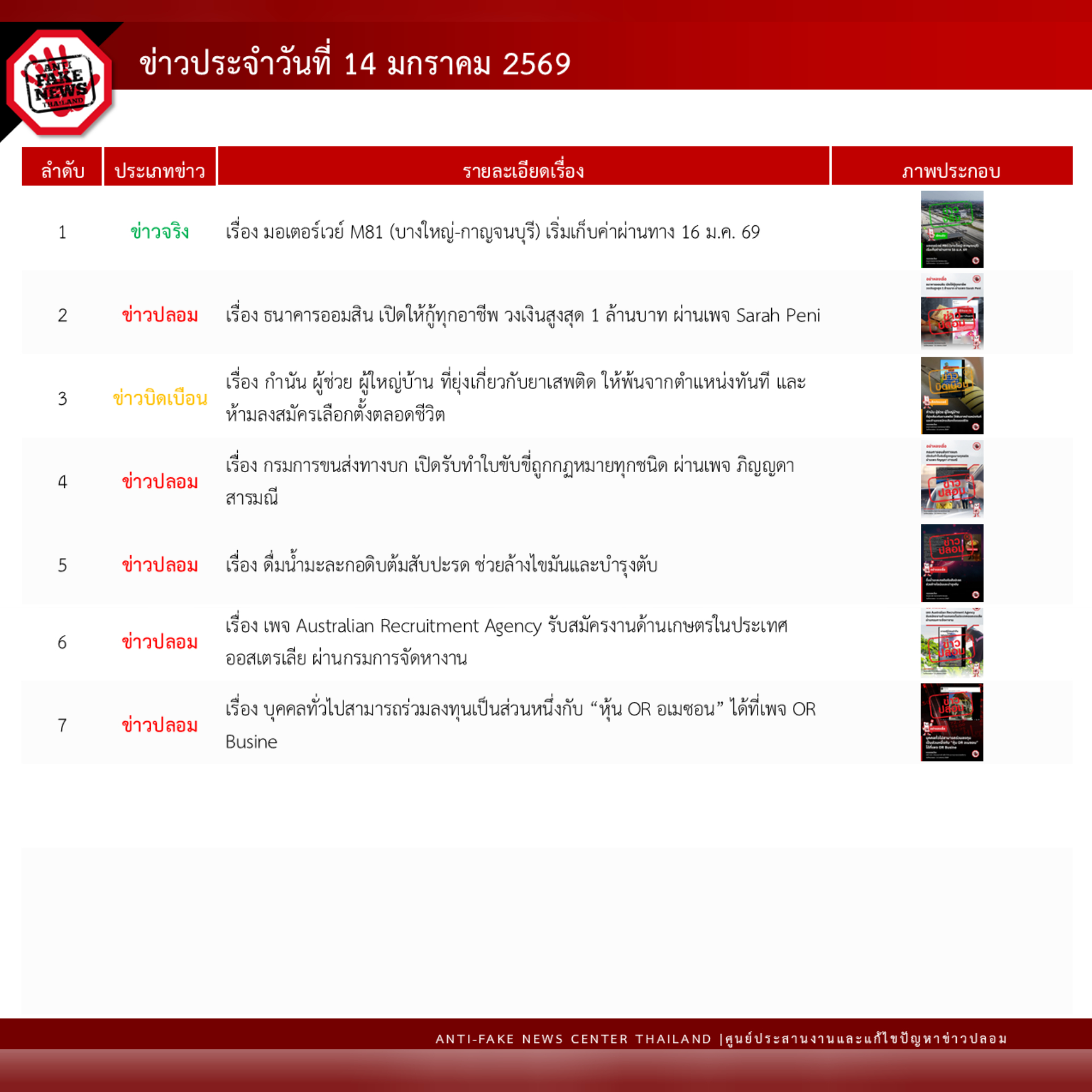 ข่าวสารกระทรวงฯ