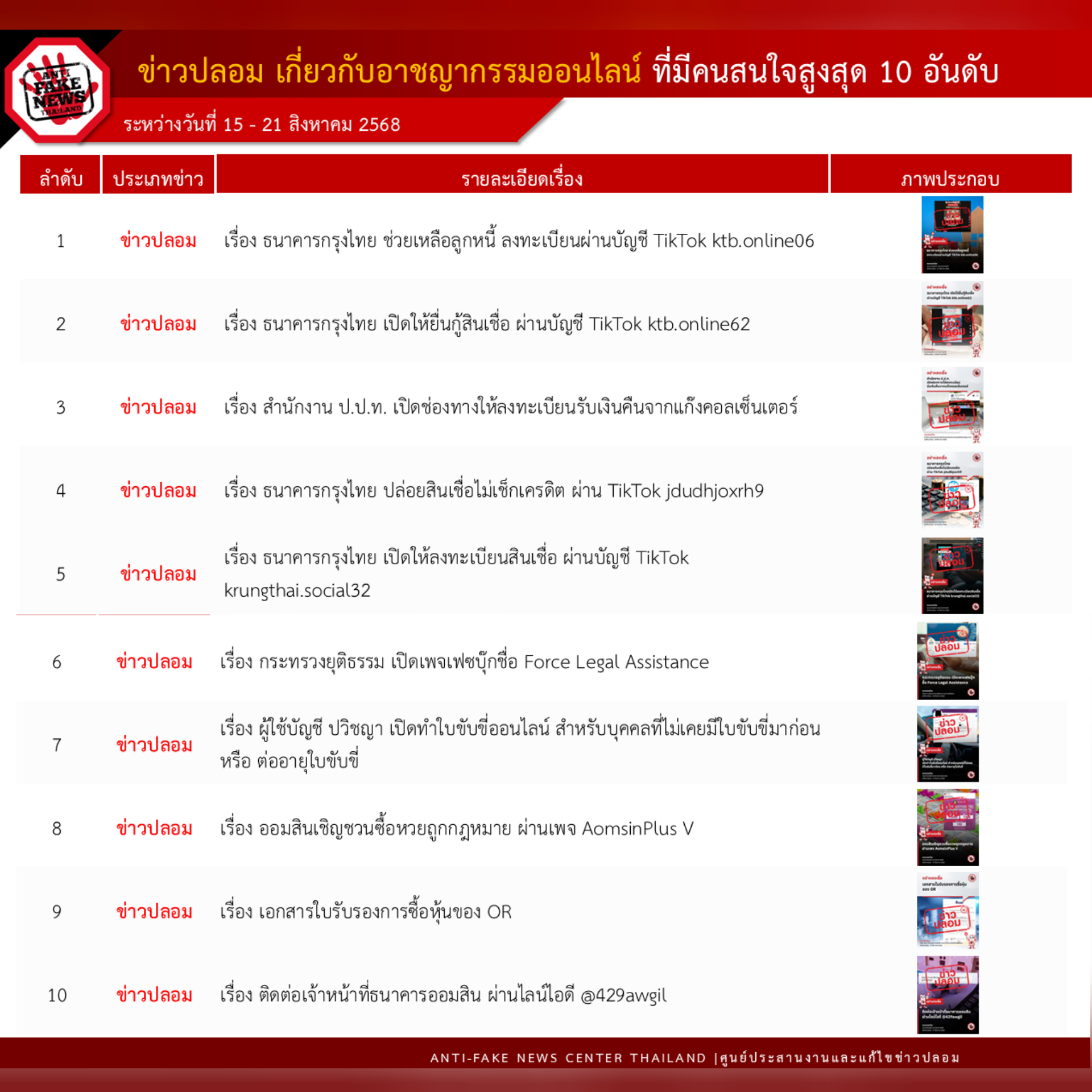 ข่าวสารกระทรวงฯ