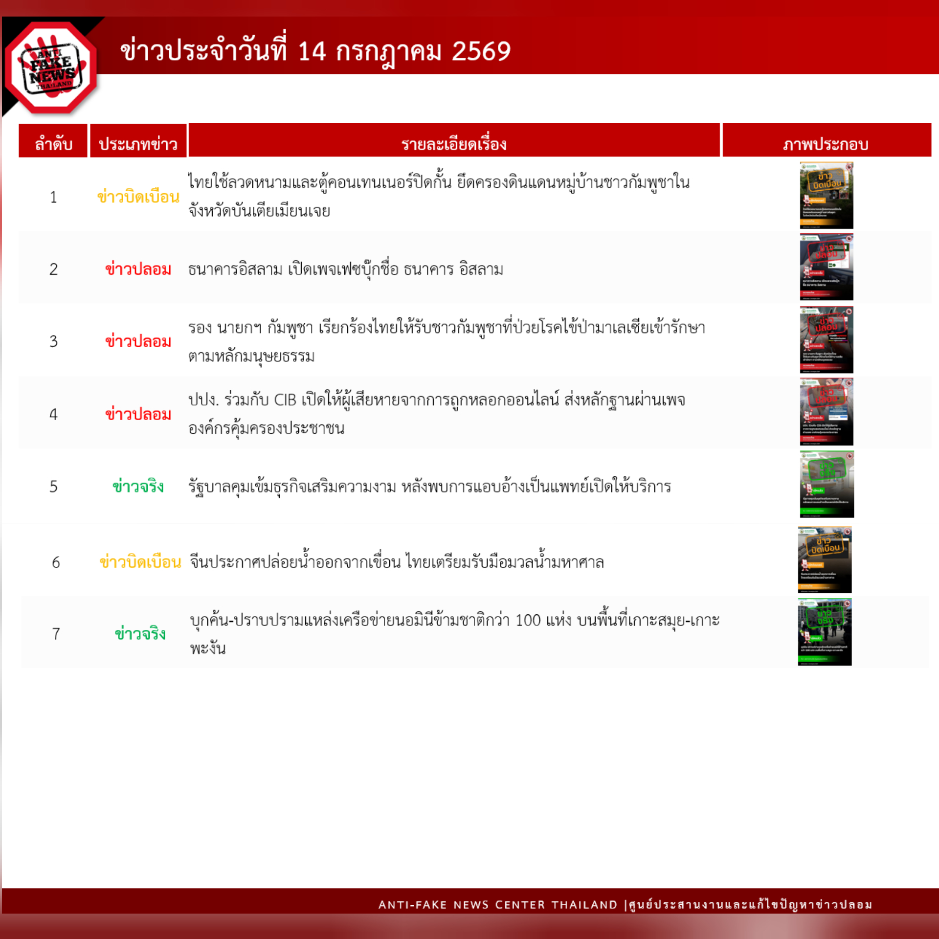 ข่าวสารกระทรวงฯ