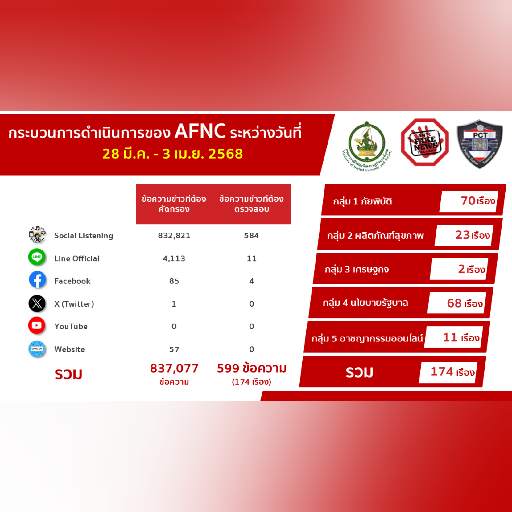 ข่าวสารกระทรวงฯ