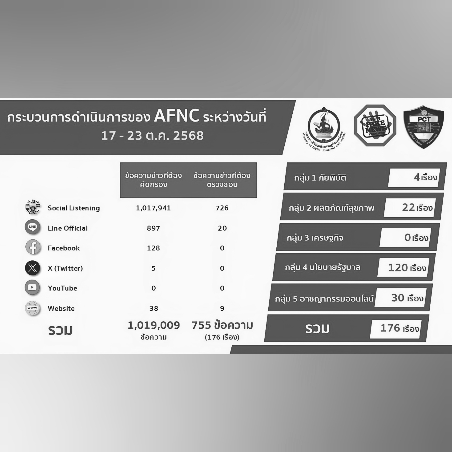 ข่าวรัฐมนตรี