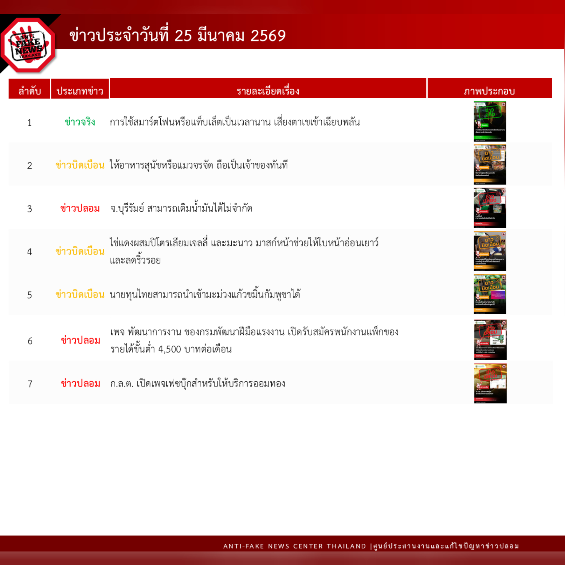 ข่าวสารกระทรวงฯ