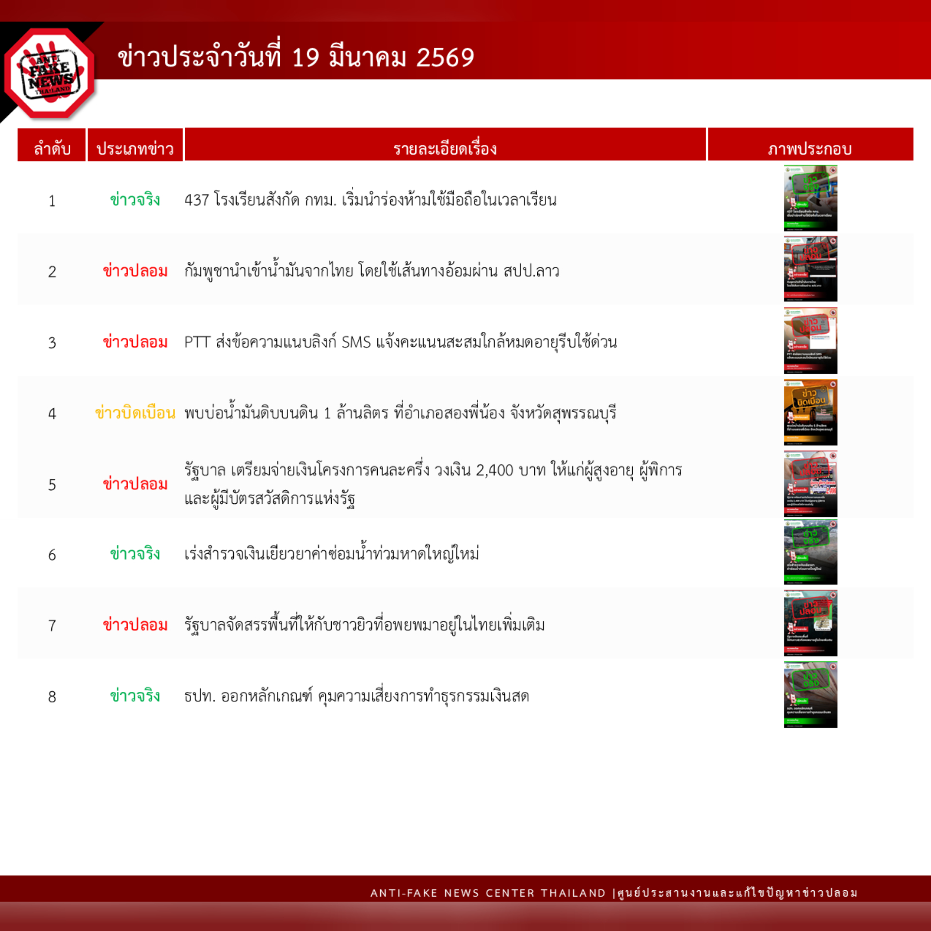 ข่าวสารกระทรวงฯ