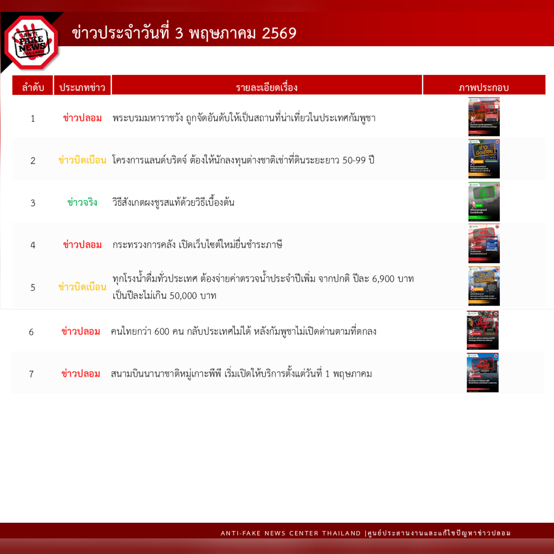 ข่าวสารกระทรวงฯ