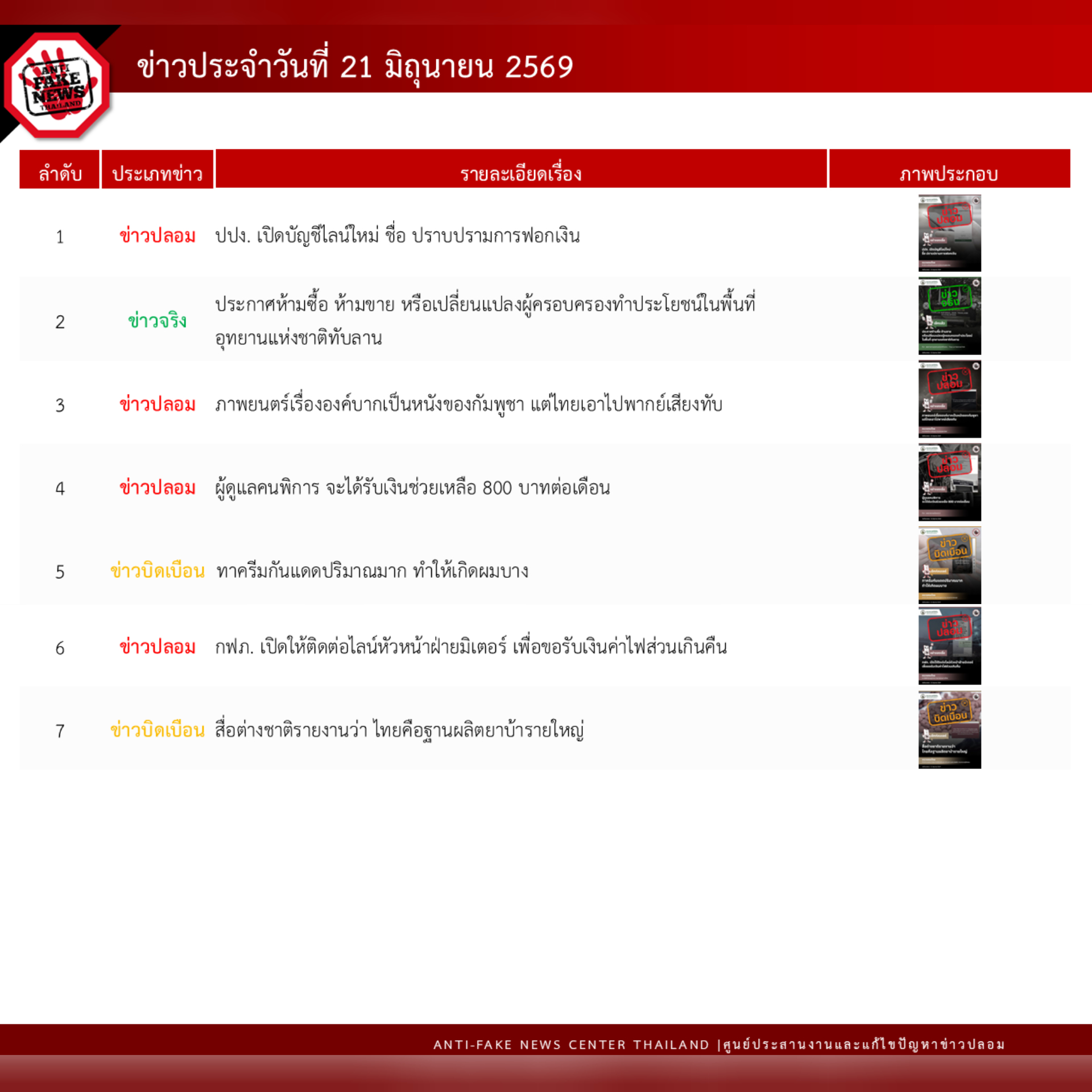 ข่าวสารกระทรวงฯ