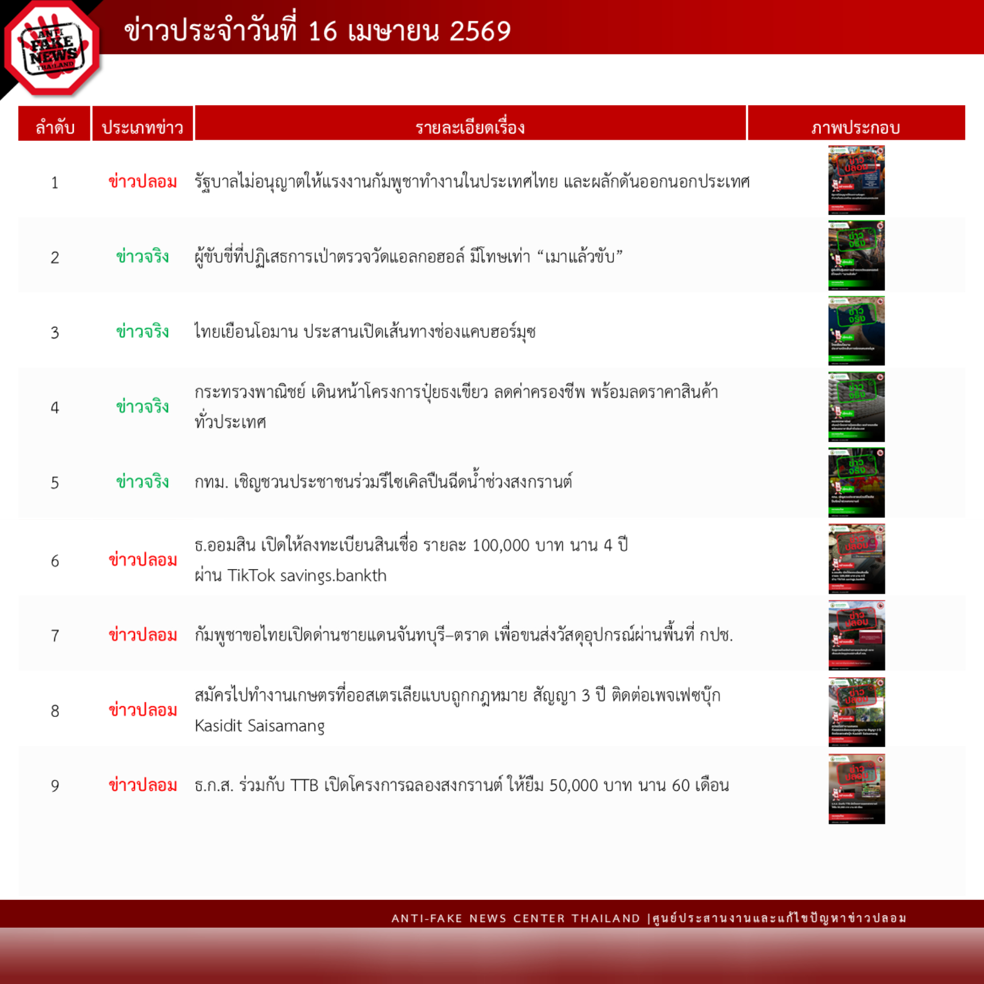 ข่าวสารกระทรวงฯ