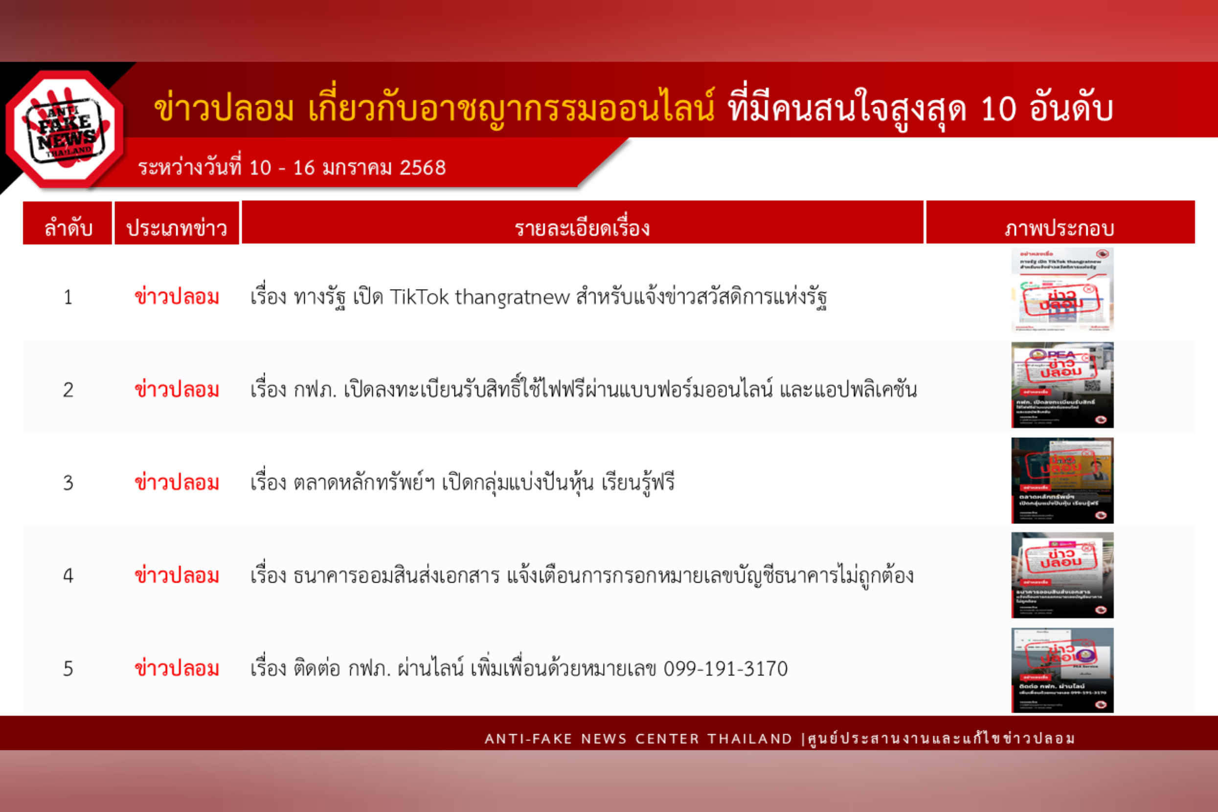 ข่าวสารกระทรวงฯ