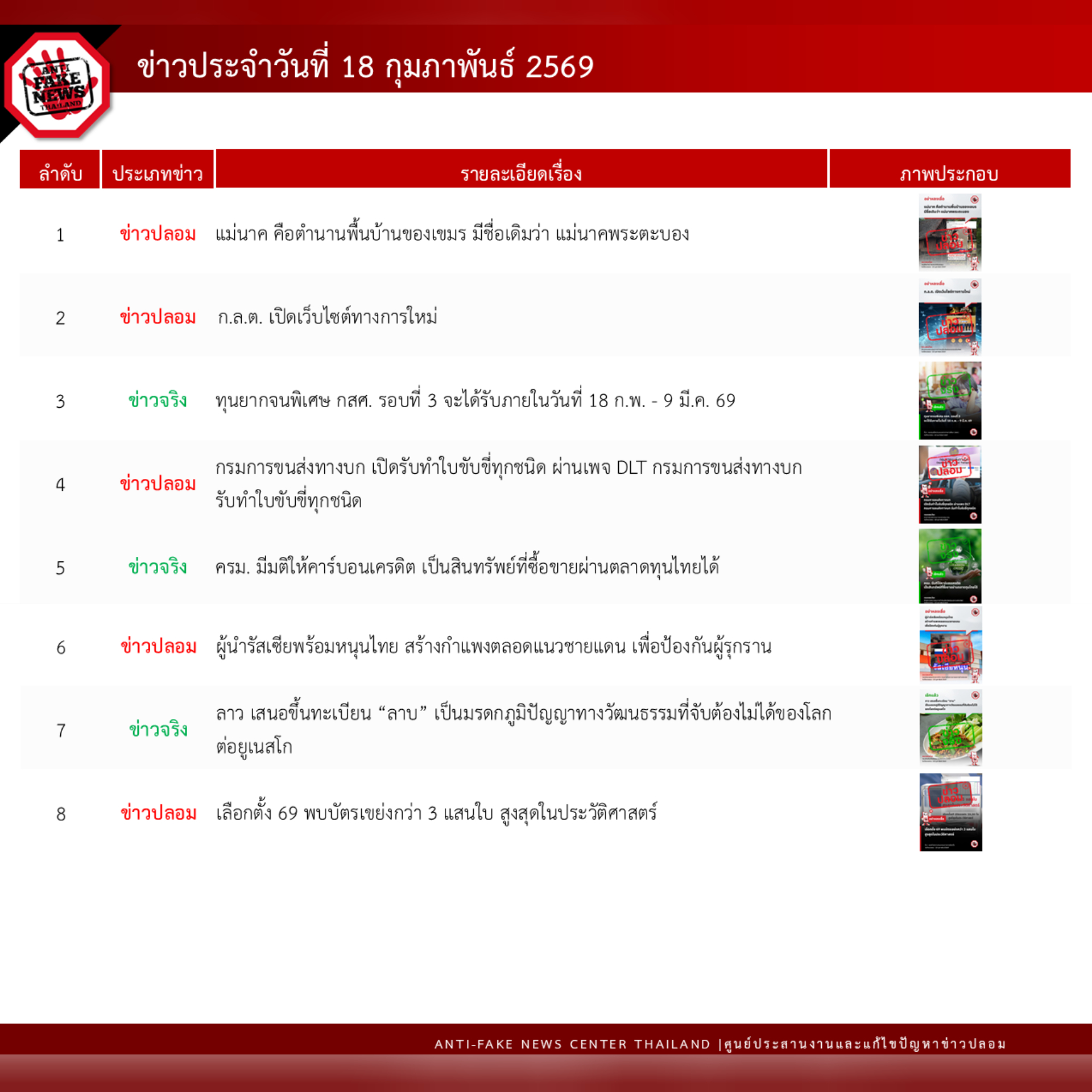 ข่าวสารกระทรวงฯ