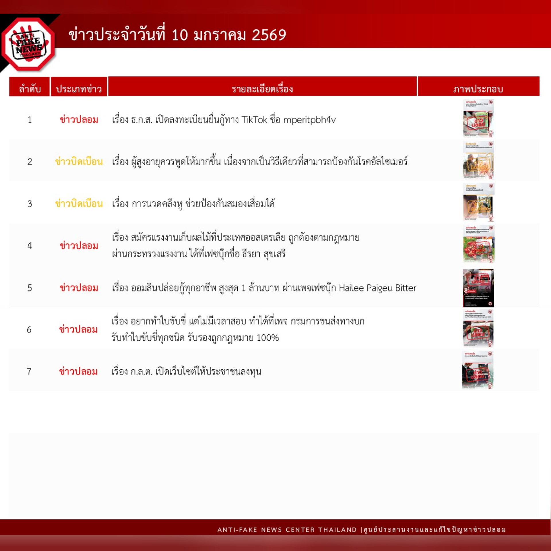 ข่าวสารกระทรวงฯ