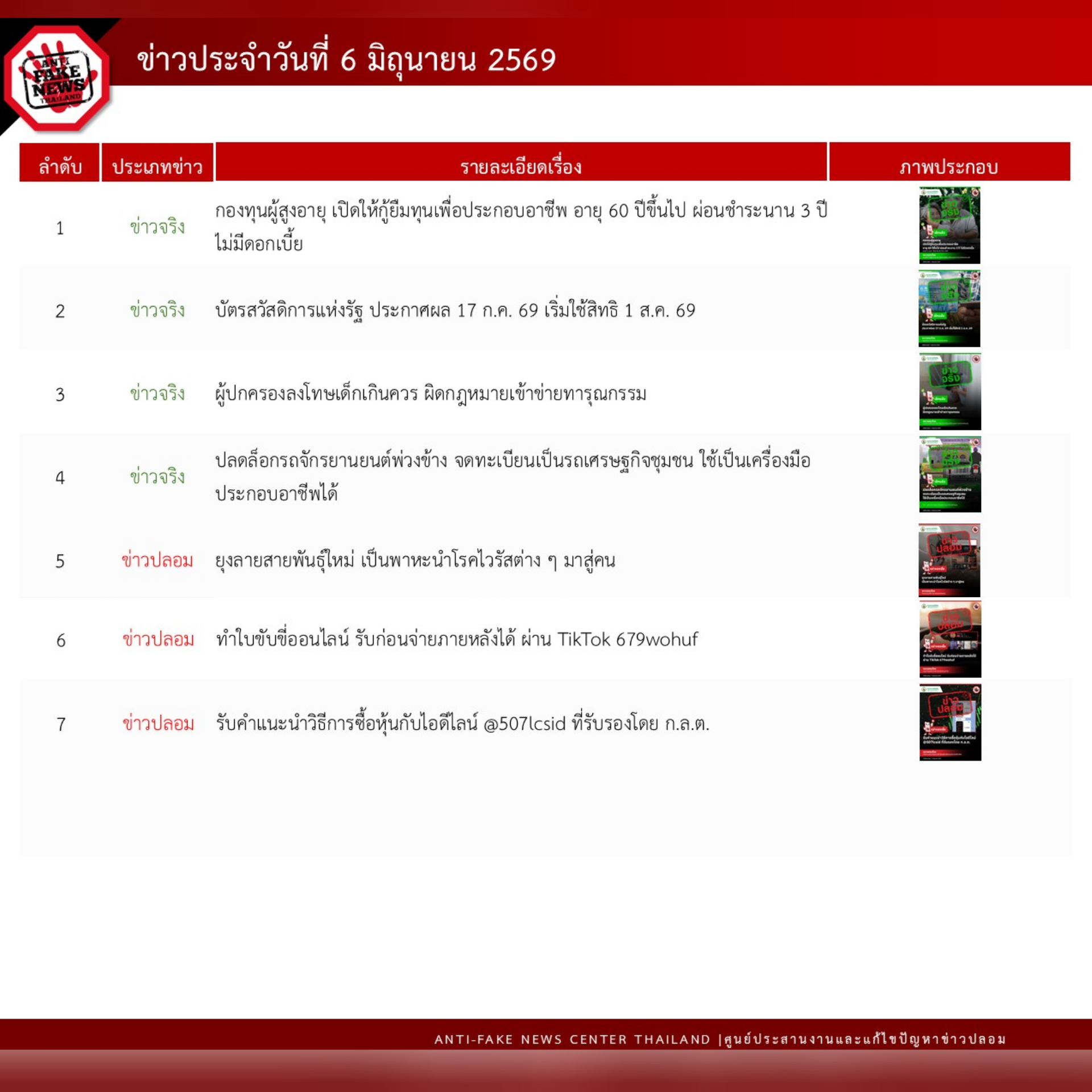 ข่าวสารกระทรวงฯ