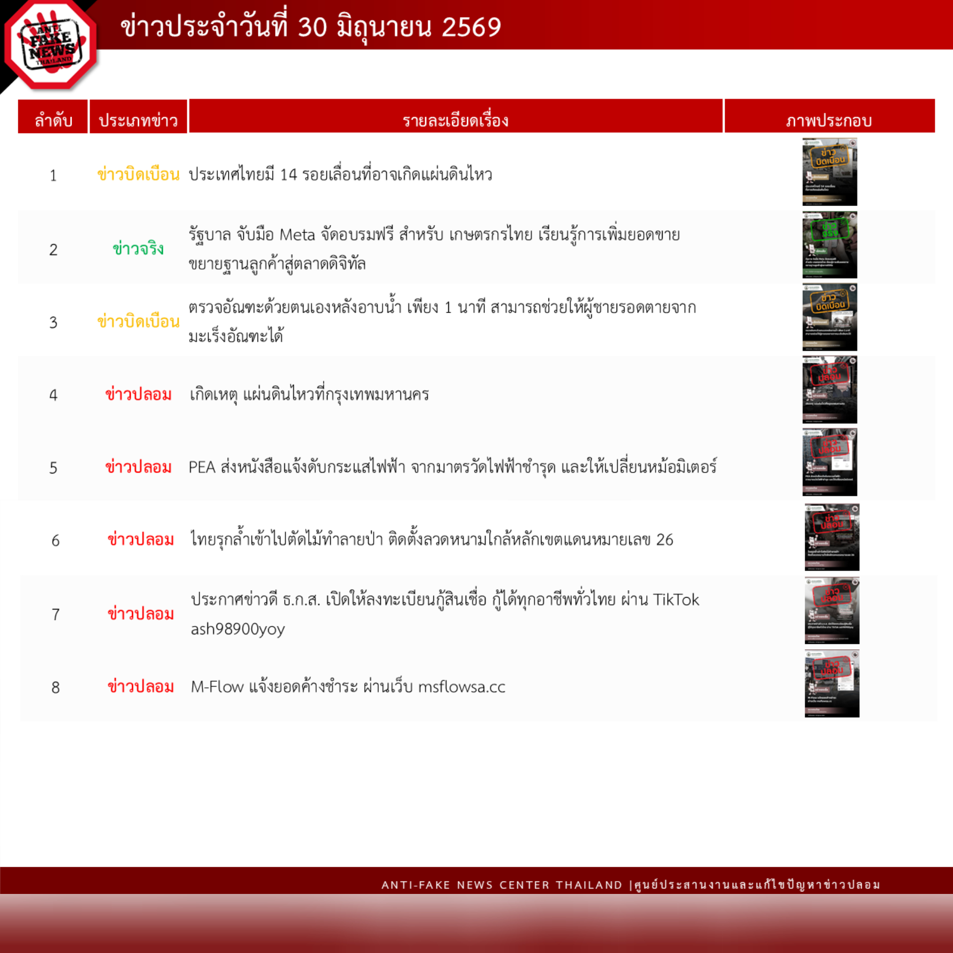 ข่าวสารกระทรวงฯ