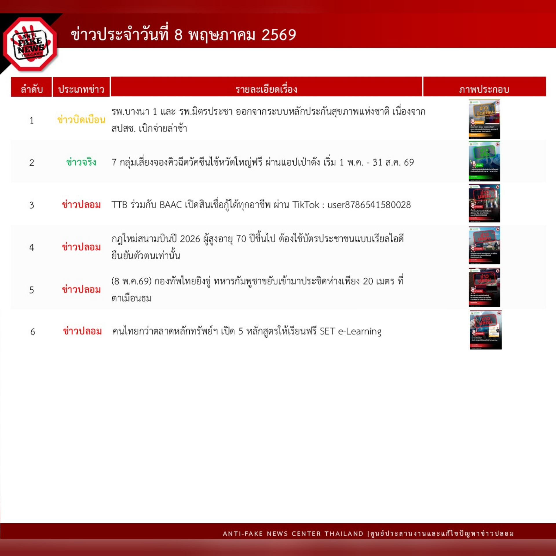 ข่าวสารกระทรวงฯ