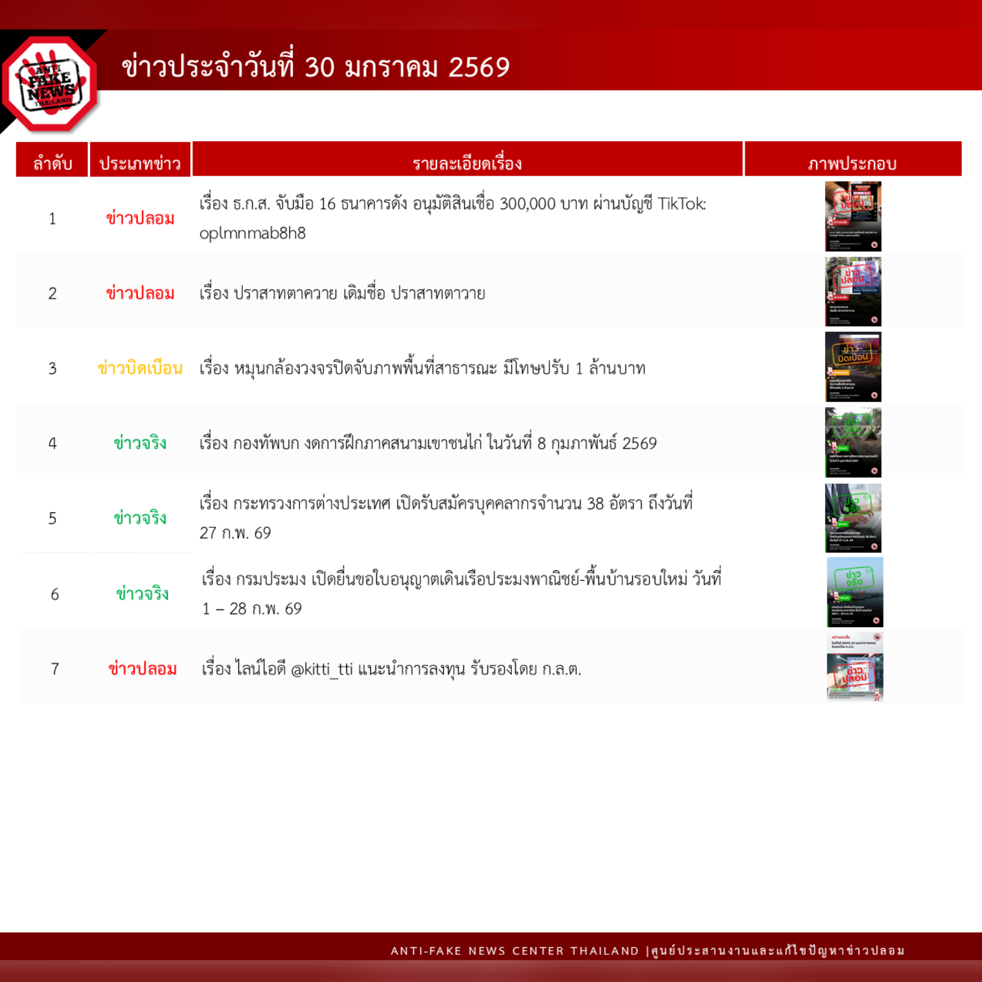 ข่าวสารกระทรวงฯ