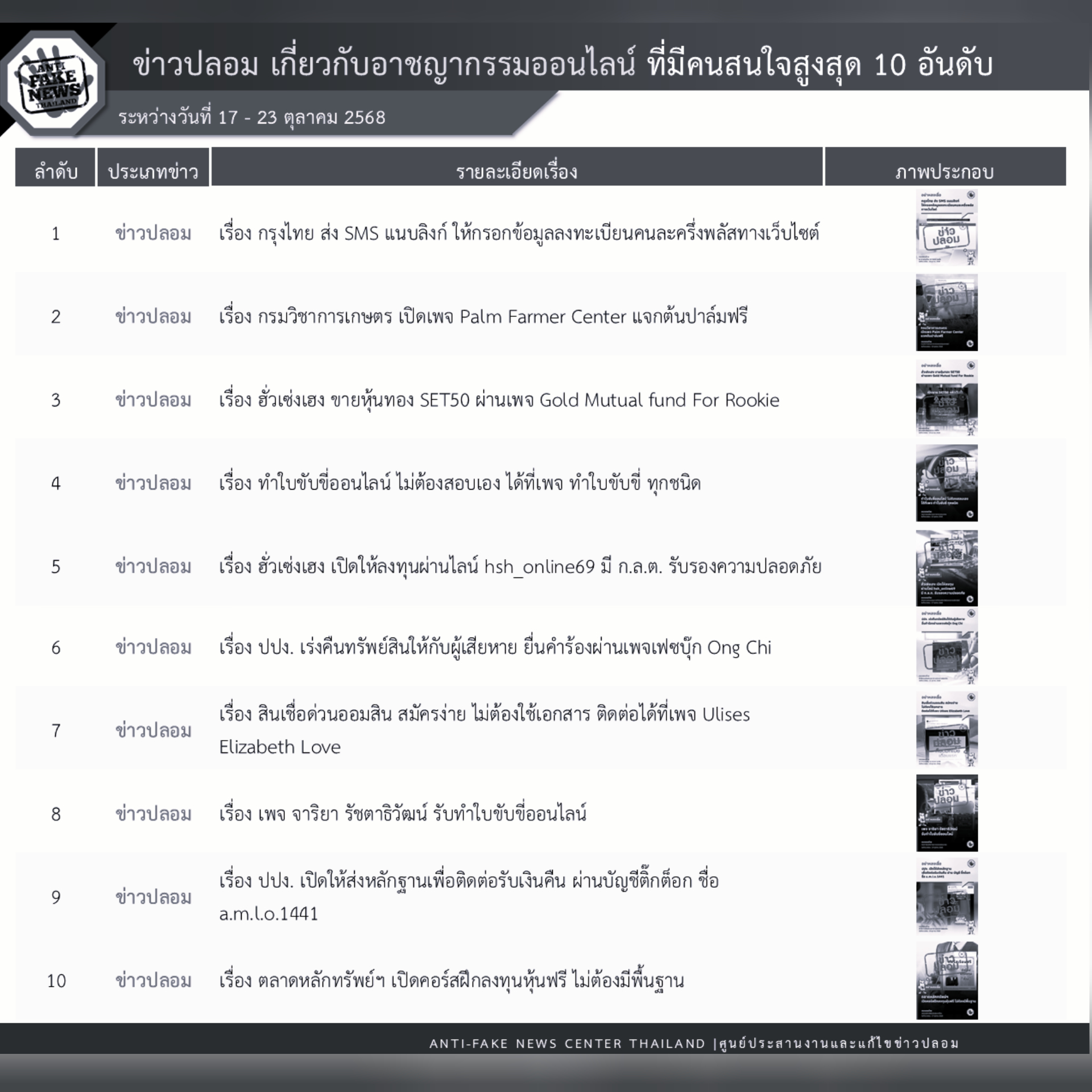 ข่าวรัฐมนตรี