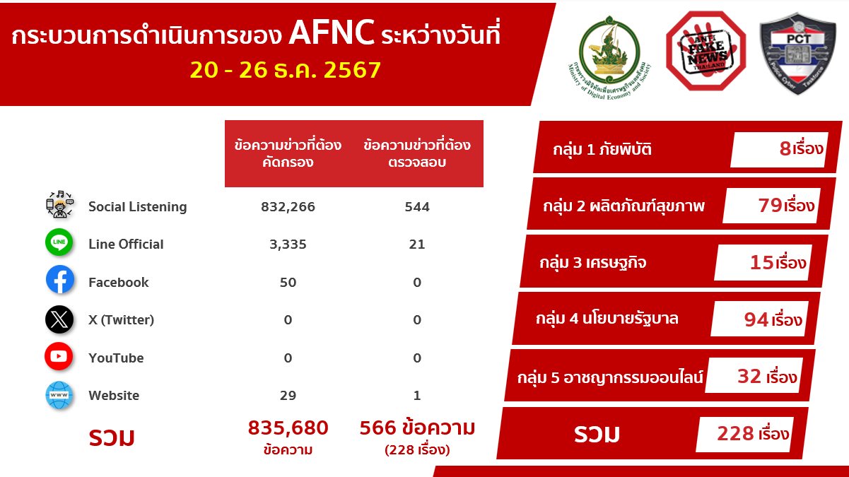 ข่าวสารกระทรวงฯ