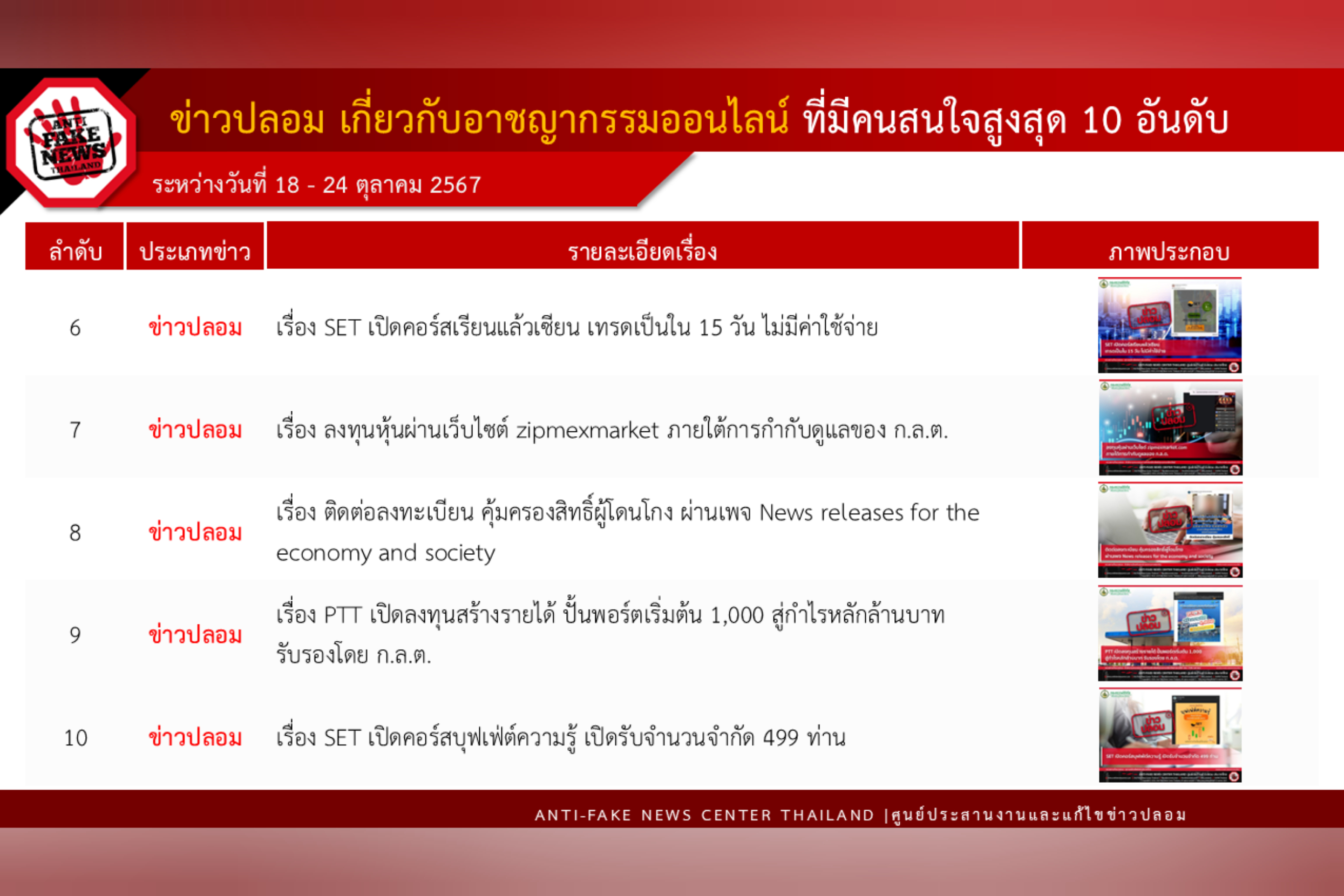 ข่าวสารกระทรวงฯ