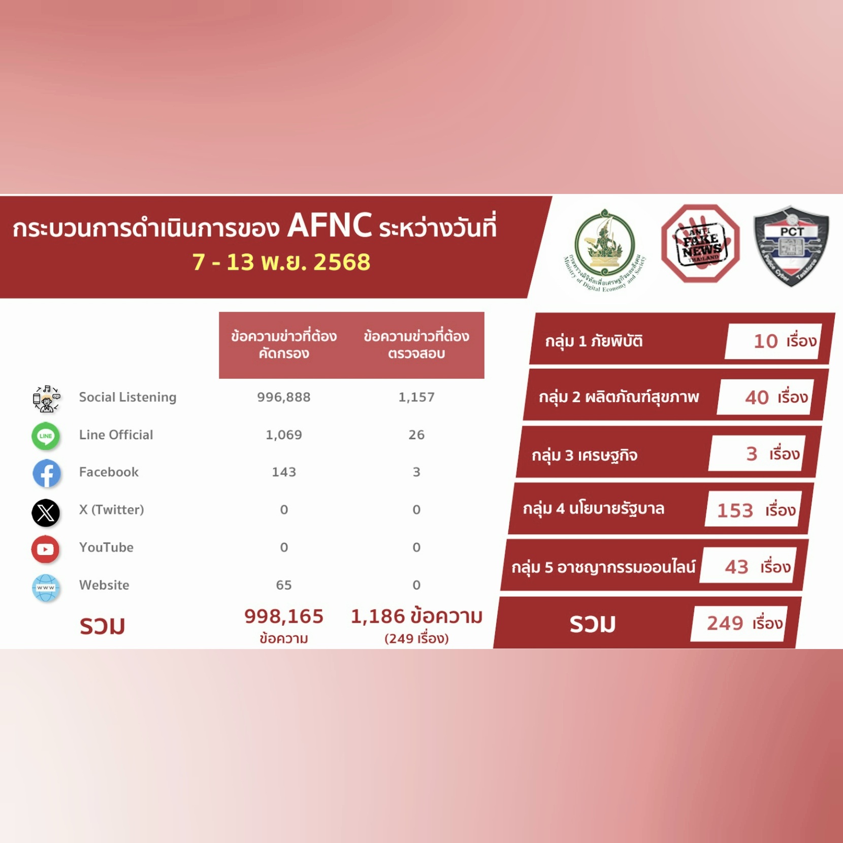 ข่าวรัฐมนตรี