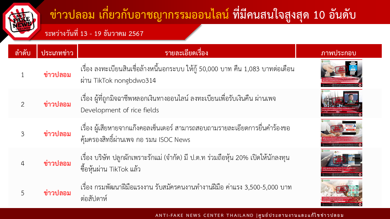 ข่าวสารกระทรวงฯ