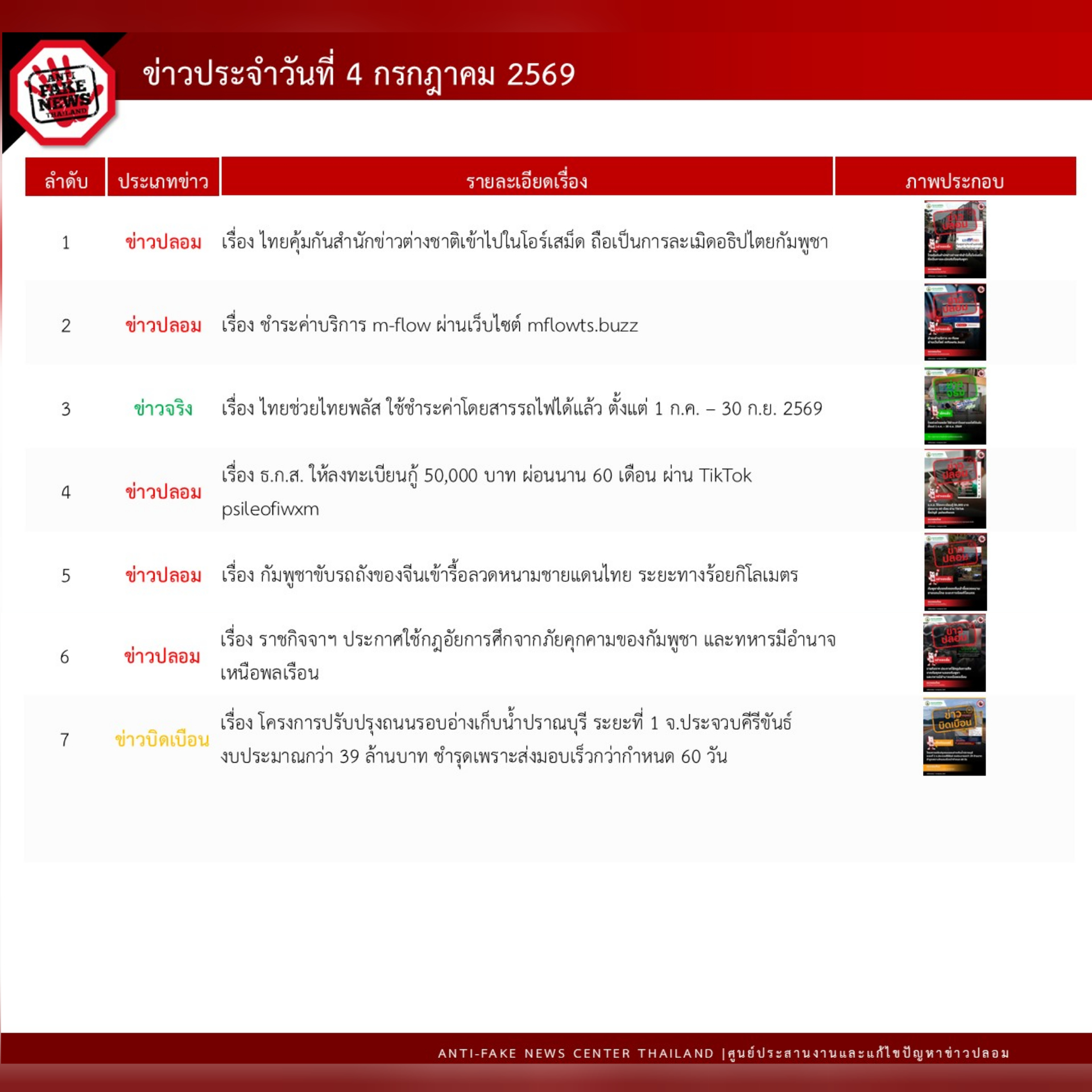 ข่าวสารกระทรวงฯ