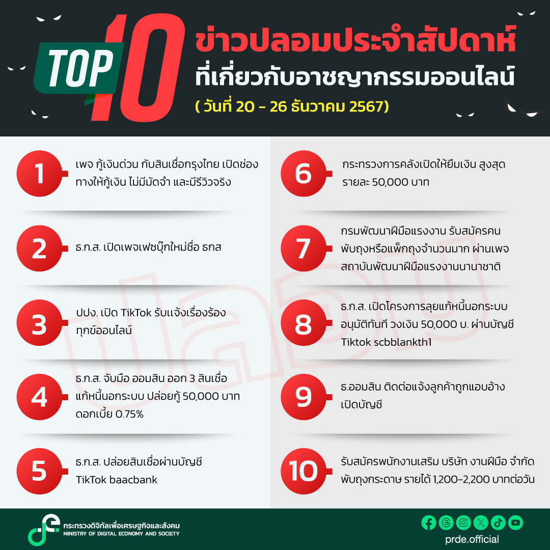 ข่าวสารกระทรวงฯ