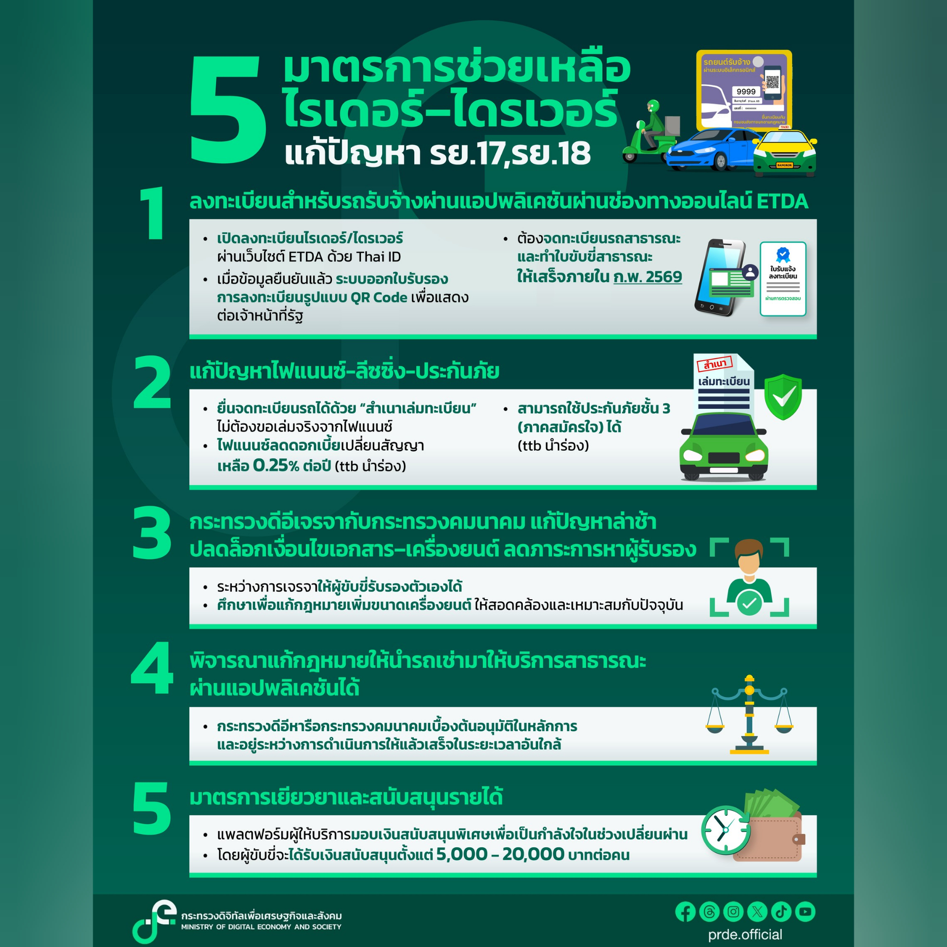 ข่าวรัฐมนตรี