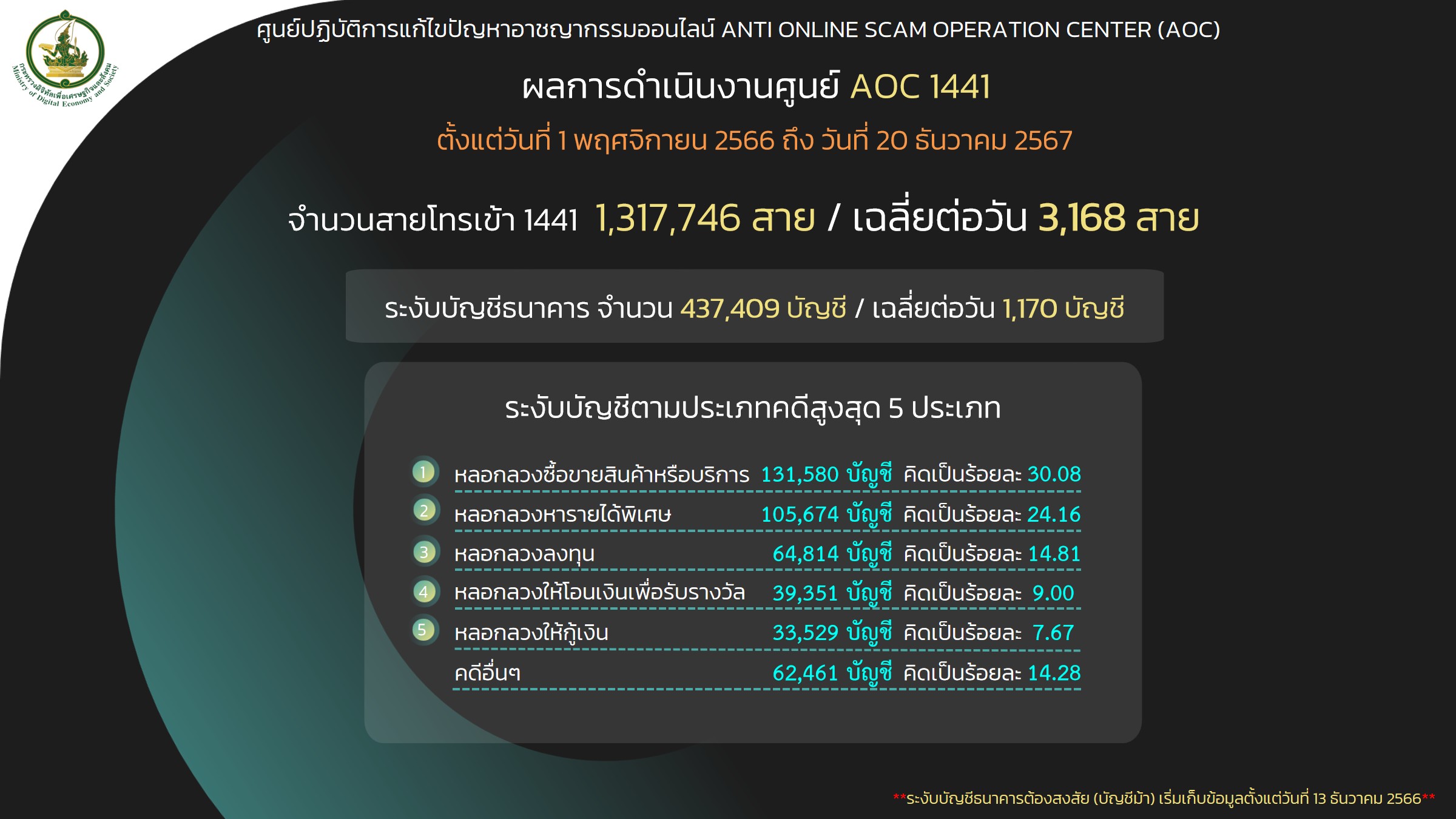 ข่าวรัฐมนตรี