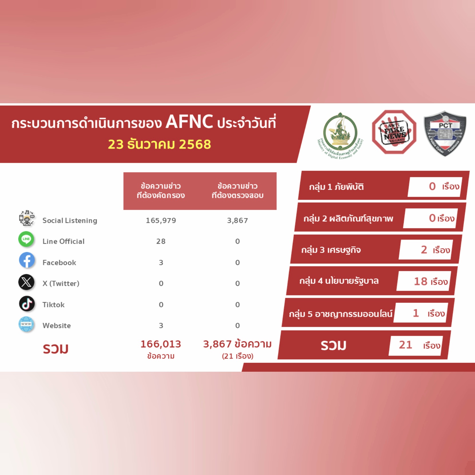 ข่าวรัฐมนตรี