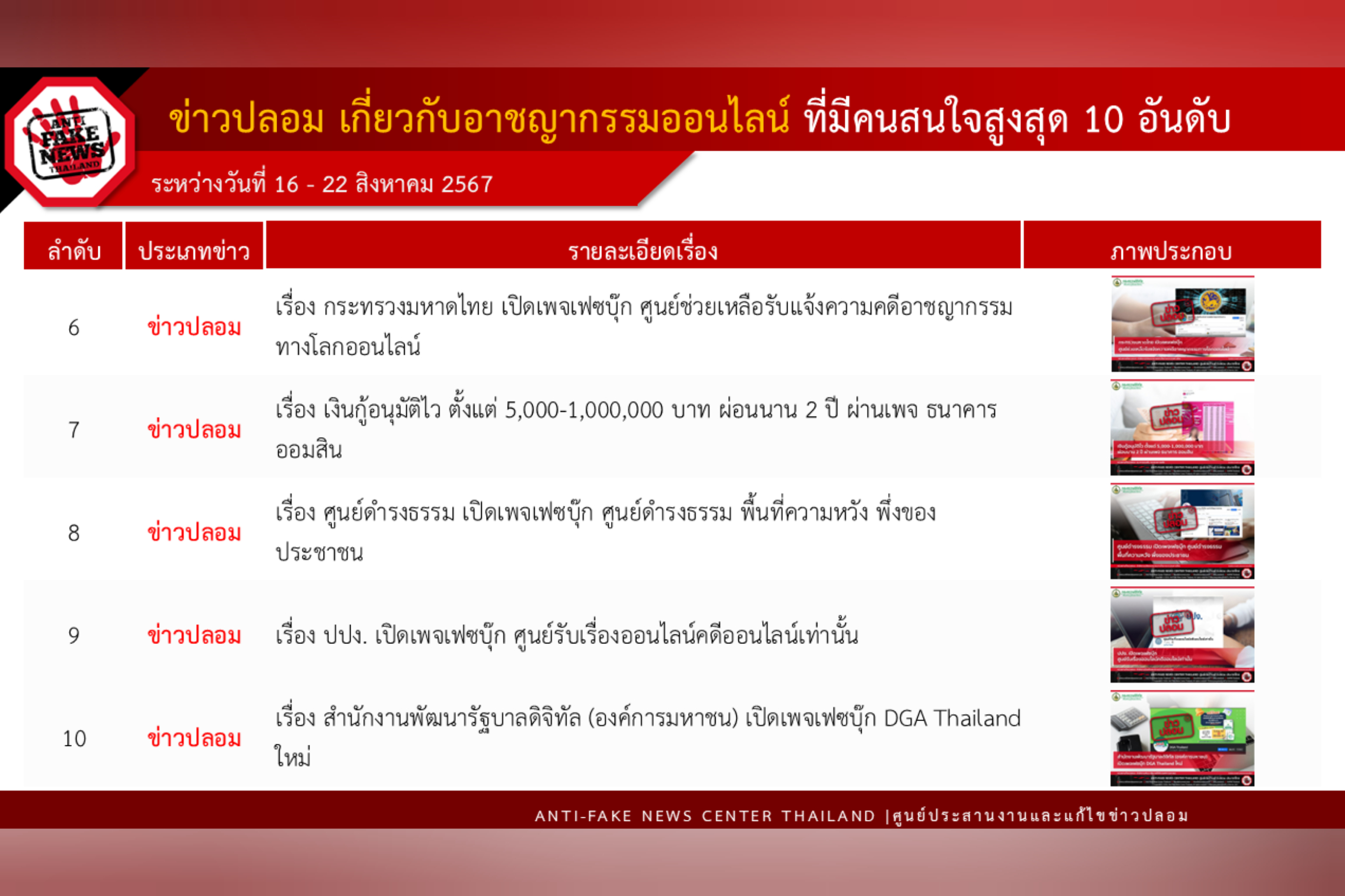 ข่าวสารกระทรวงฯ