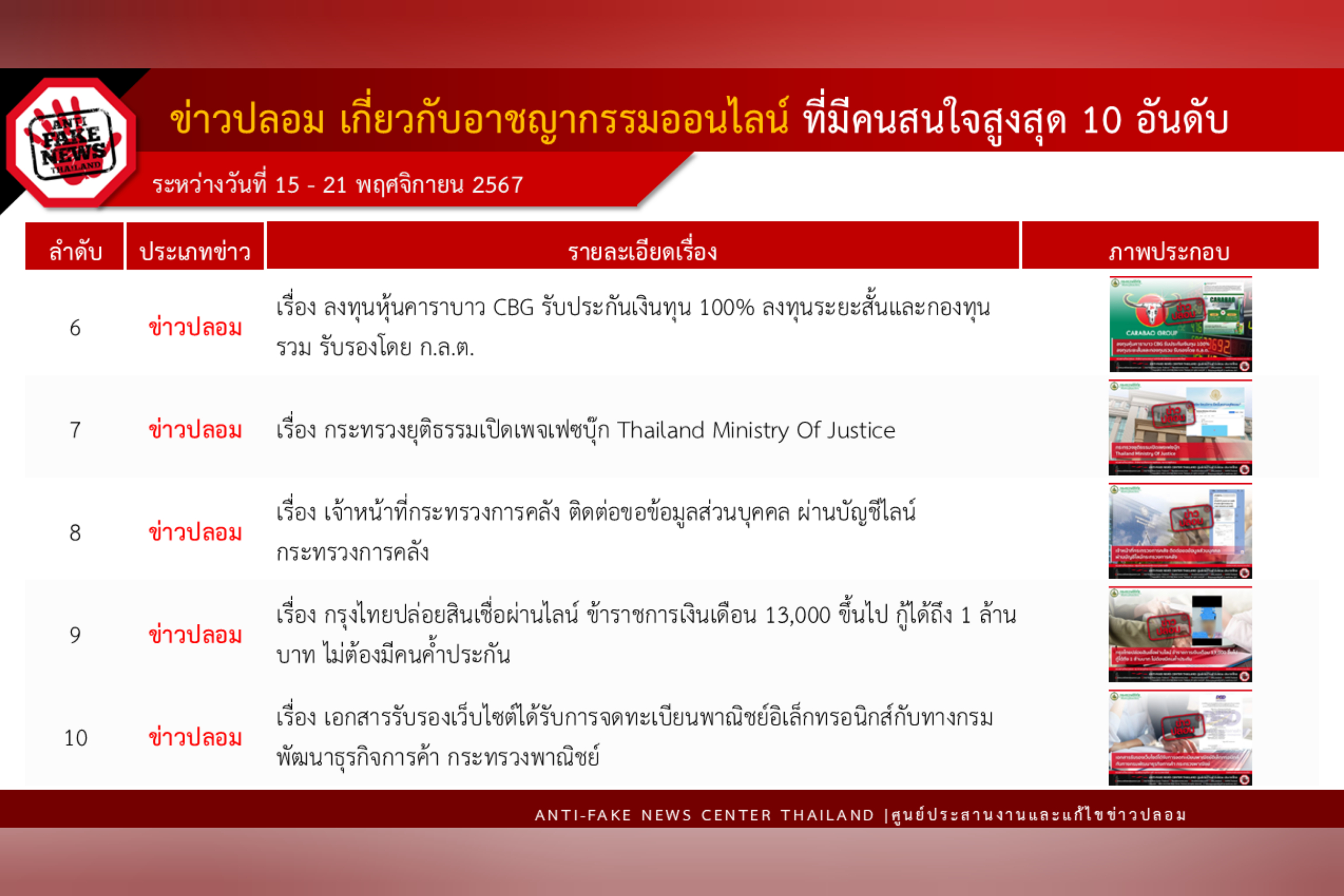 ข่าวสารกระทรวงฯ