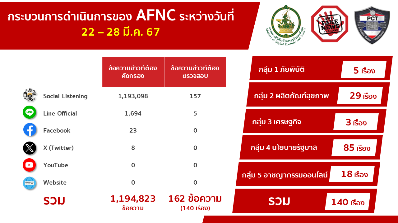 ข่าวสารกระทรวงฯ