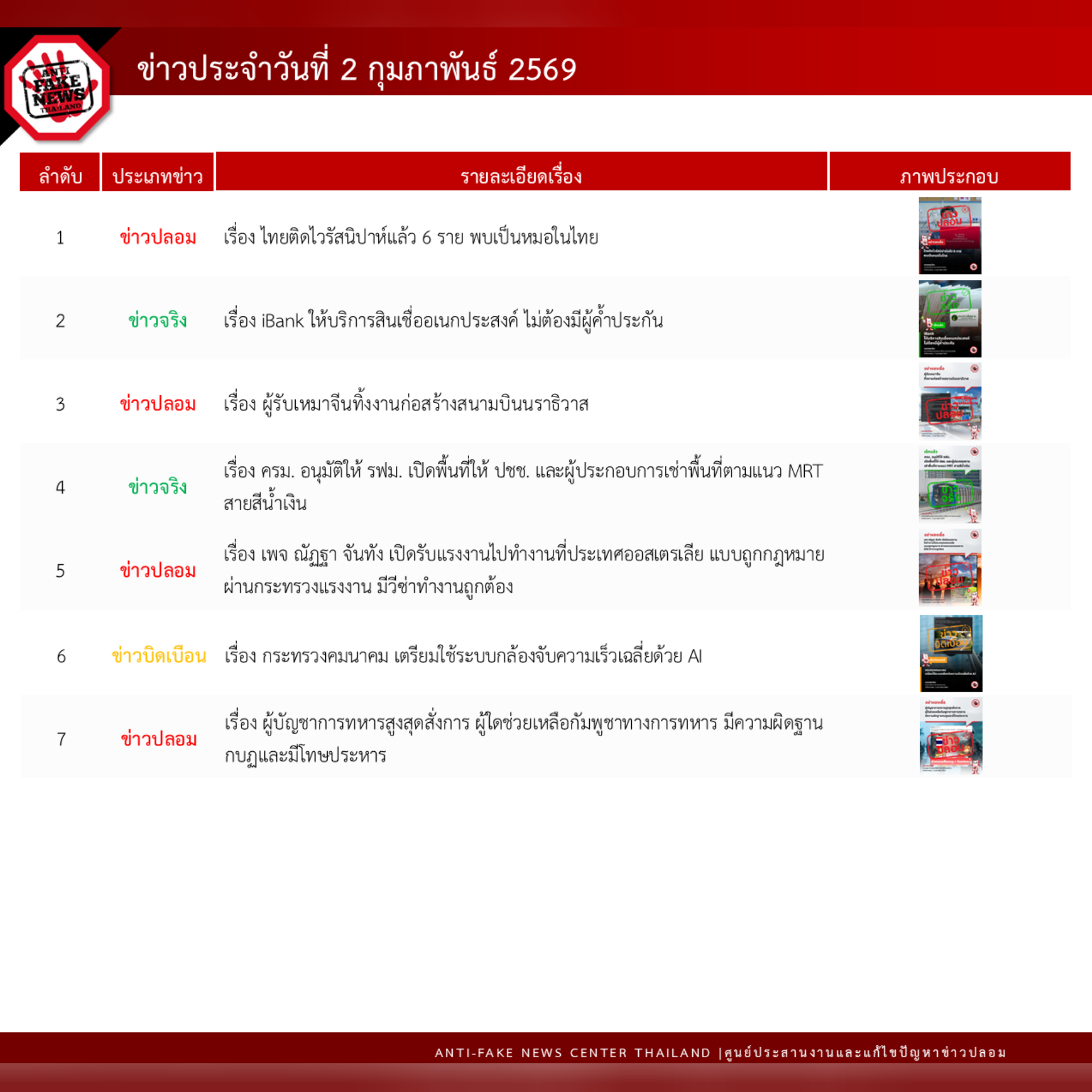 ข่าวสารกระทรวงฯ