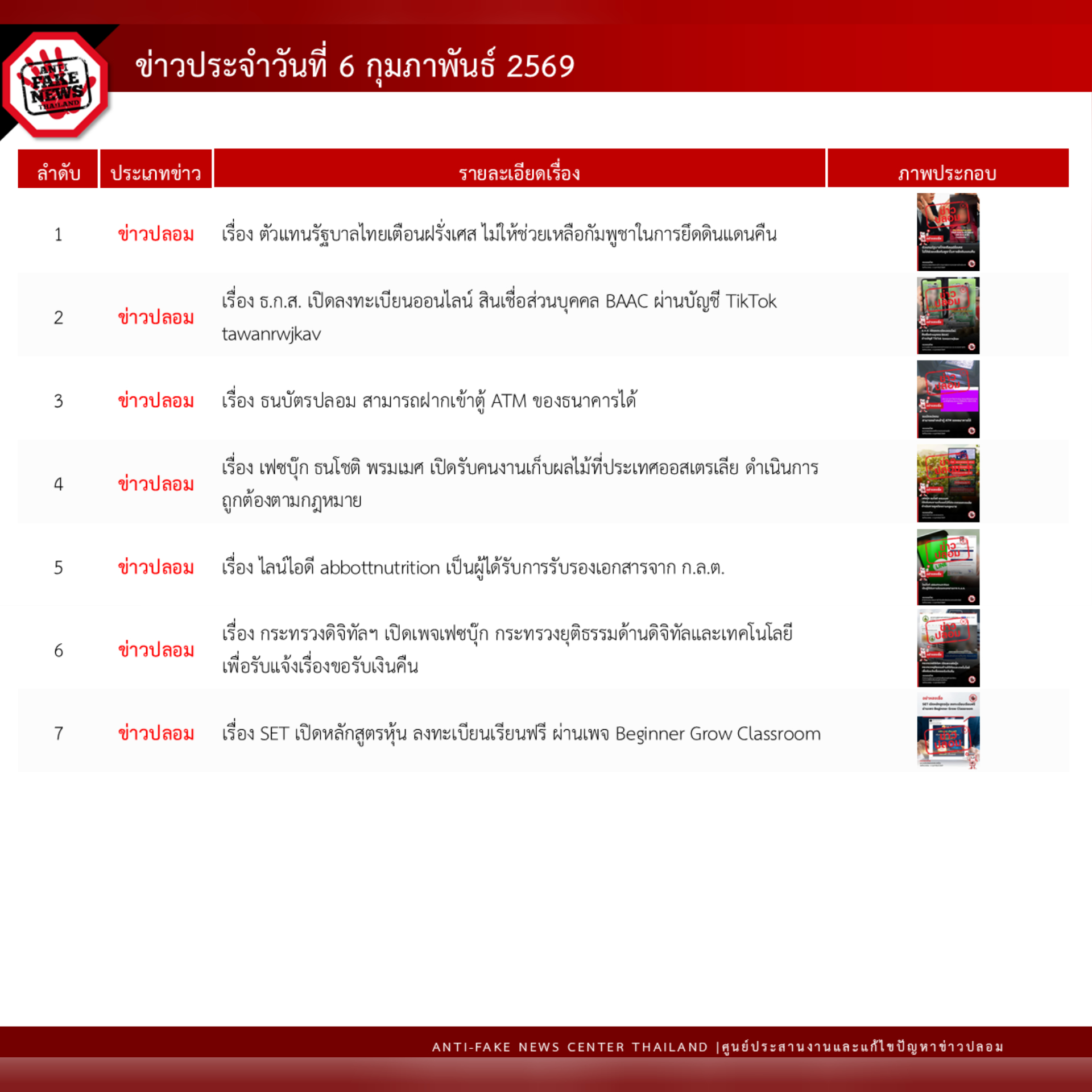 ข่าวสารกระทรวงฯ