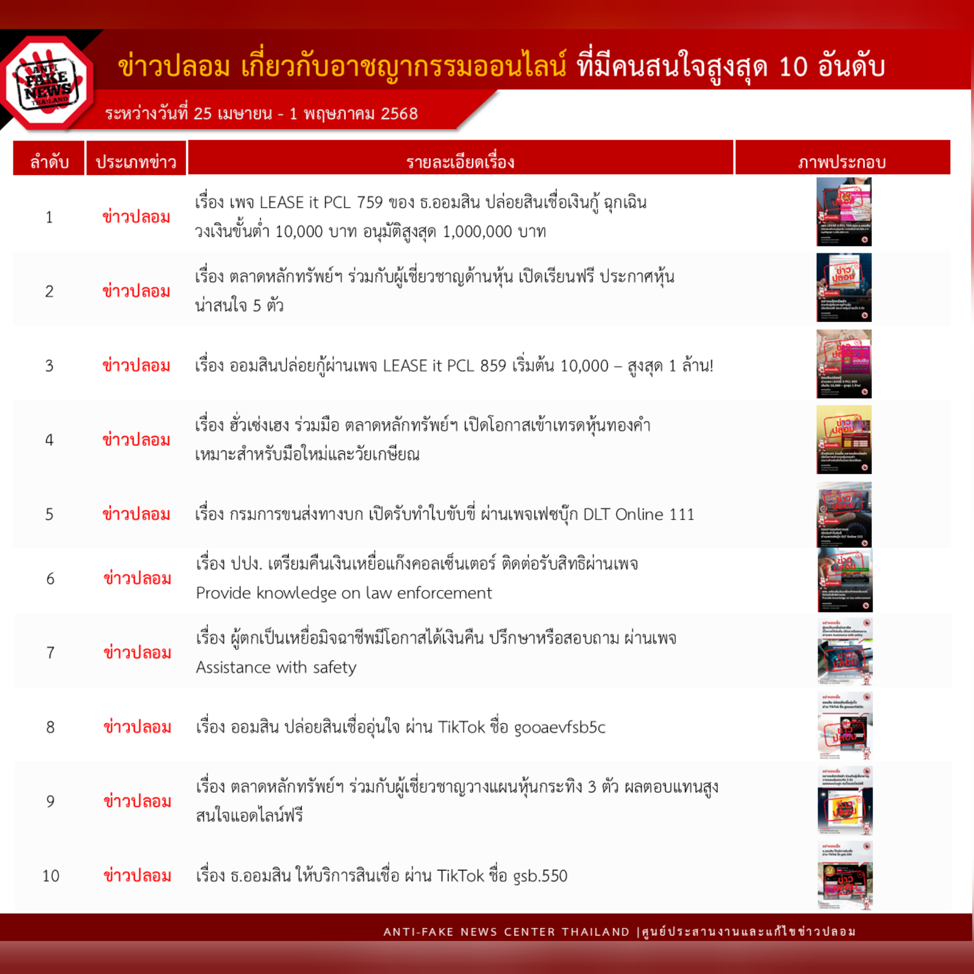 ข่าวสารกระทรวงฯ