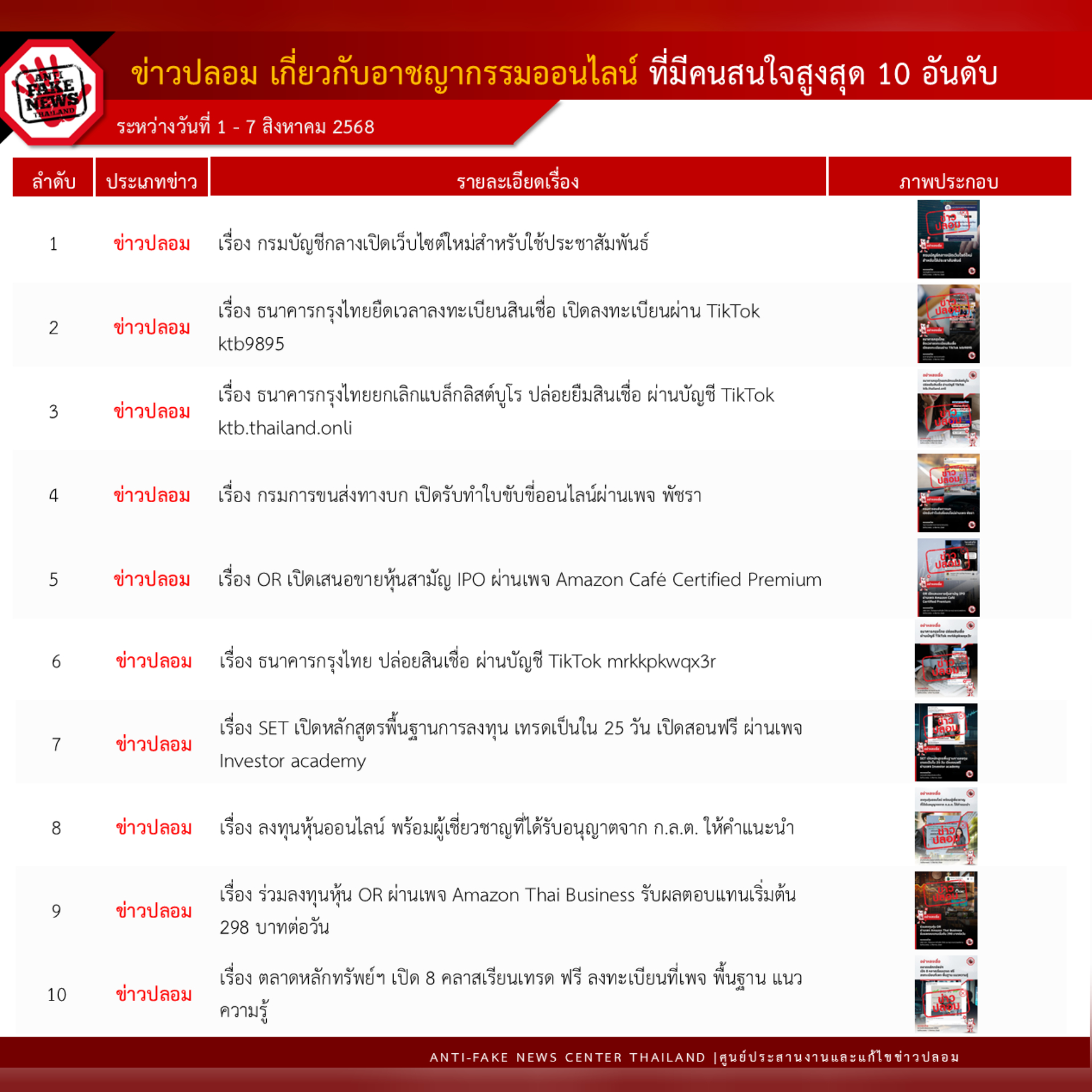 ข่าวสารกระทรวงฯ