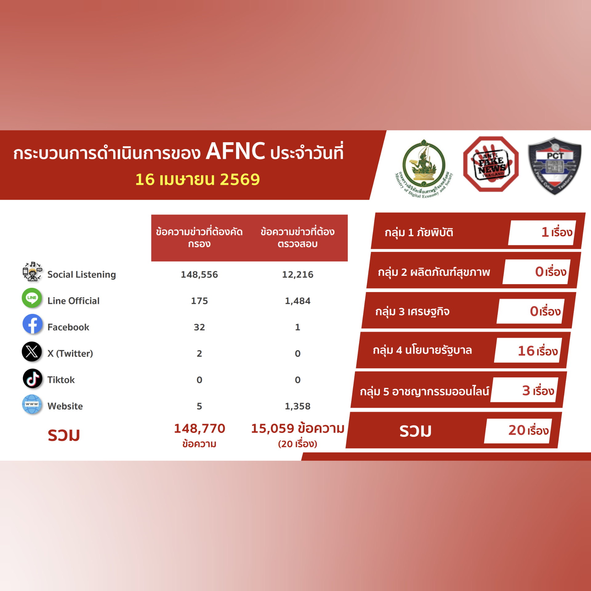 ข่าวสารกระทรวงฯ