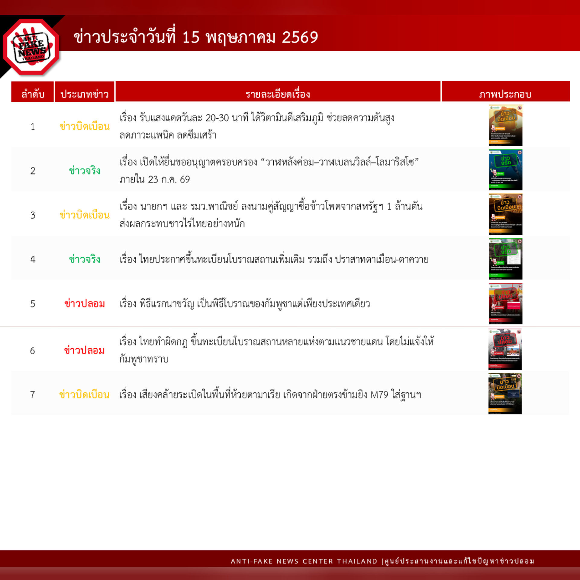 ข่าวสารกระทรวงฯ