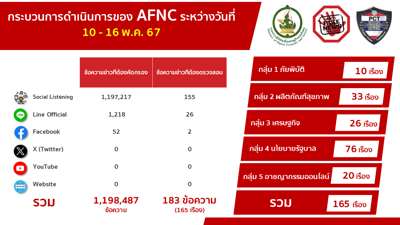 ข่าวสารกระทรวงฯ