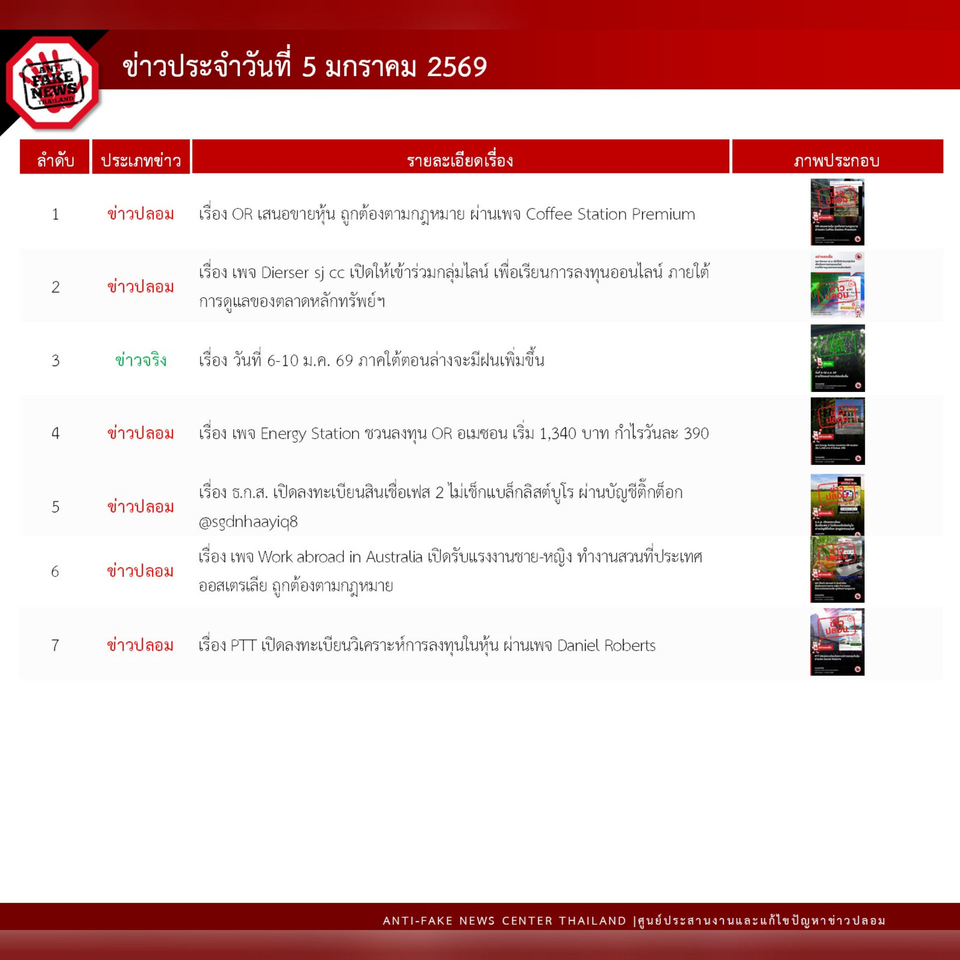 ข่าวสารกระทรวงฯ