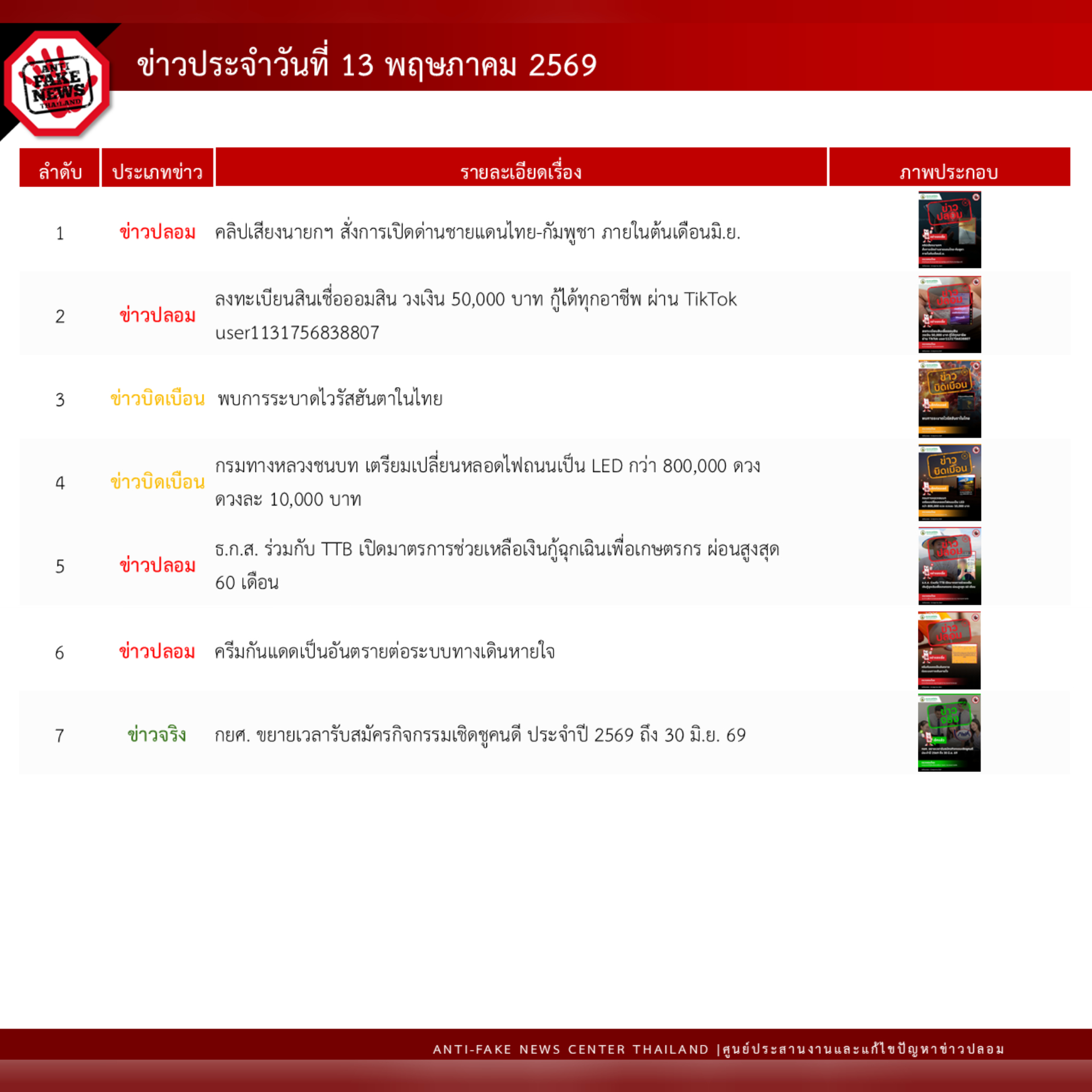 ข่าวสารกระทรวงฯ