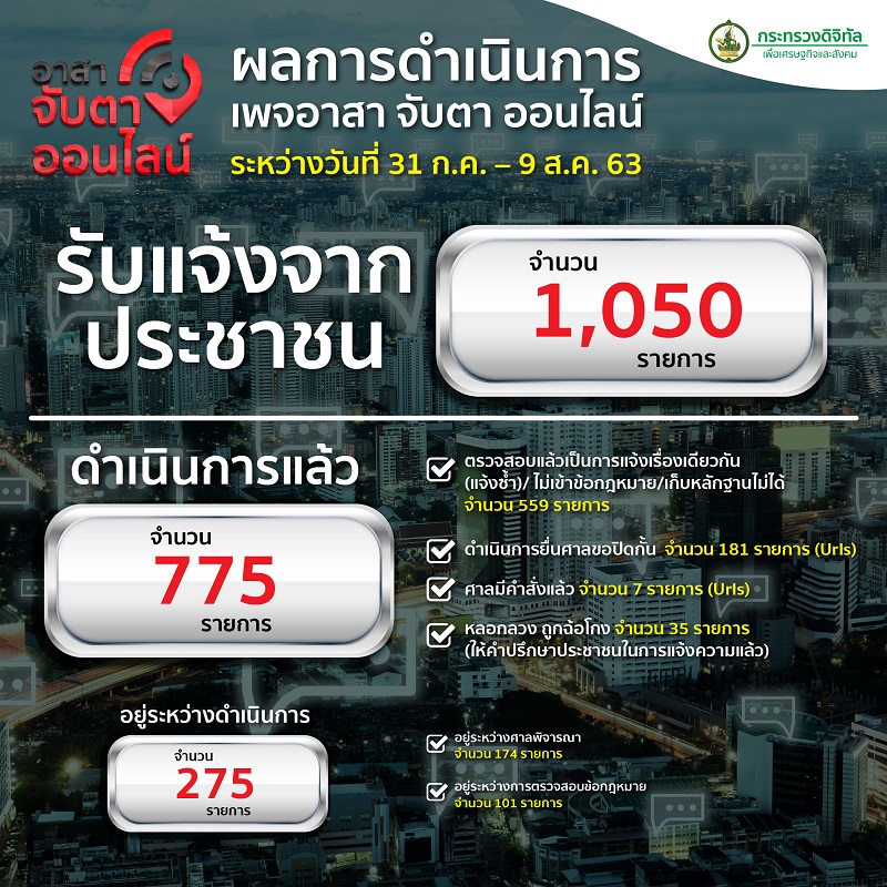 ข่าวรัฐมนตรี