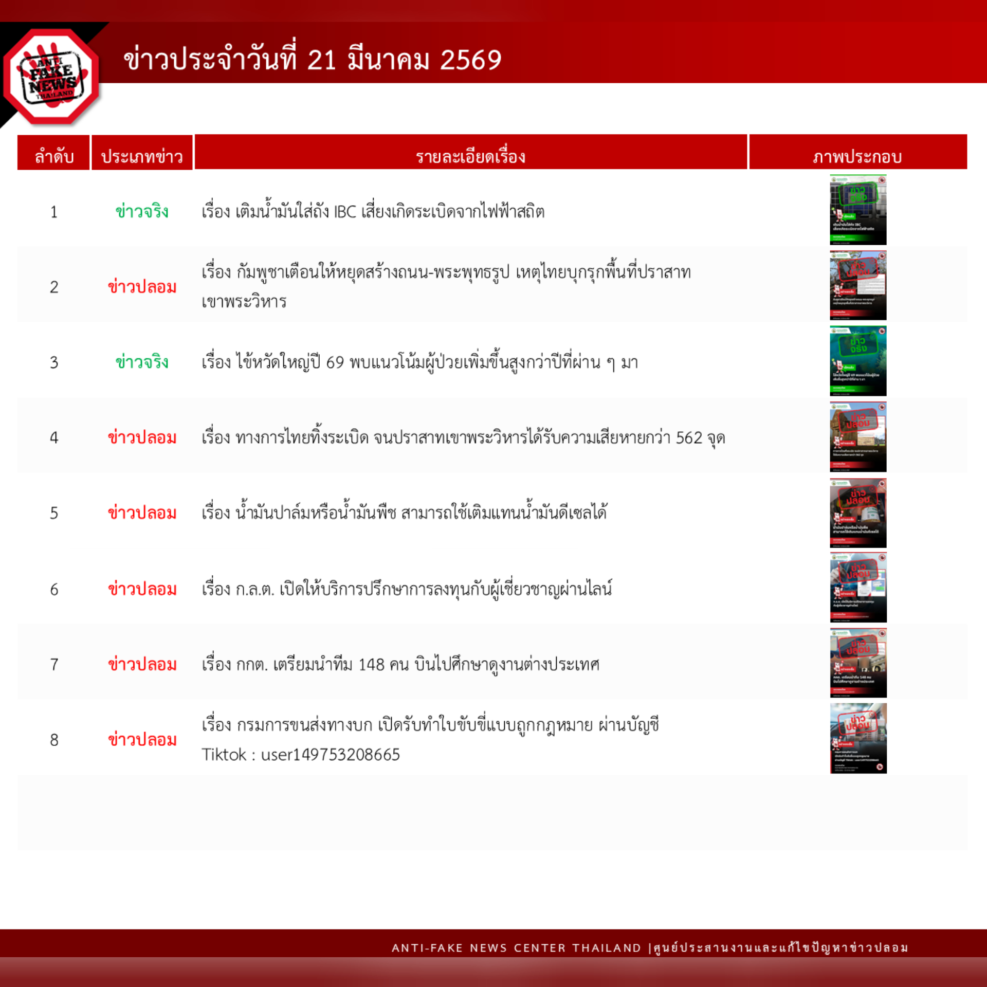 ข่าวสารกระทรวงฯ