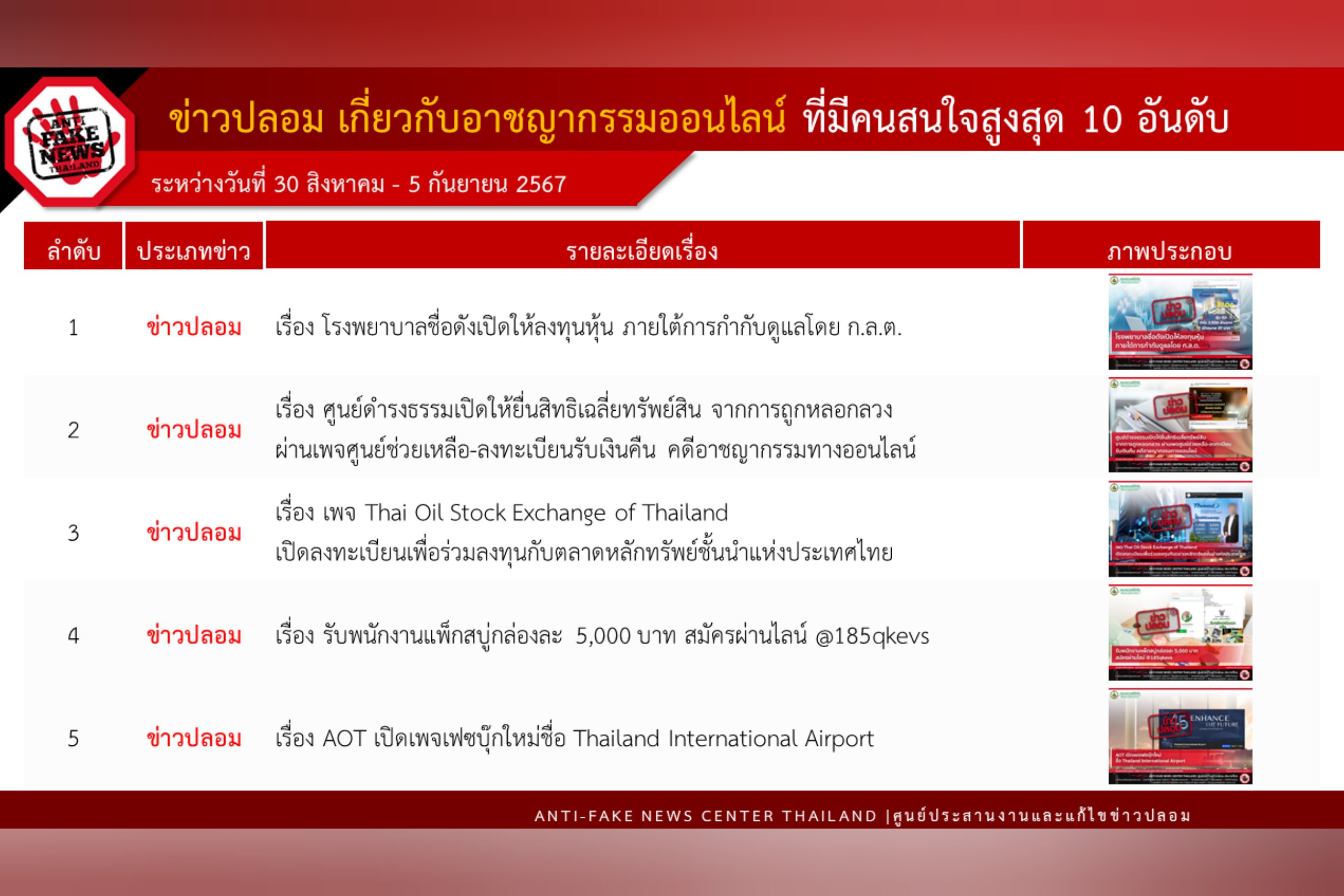 ข่าวสารกระทรวงฯ